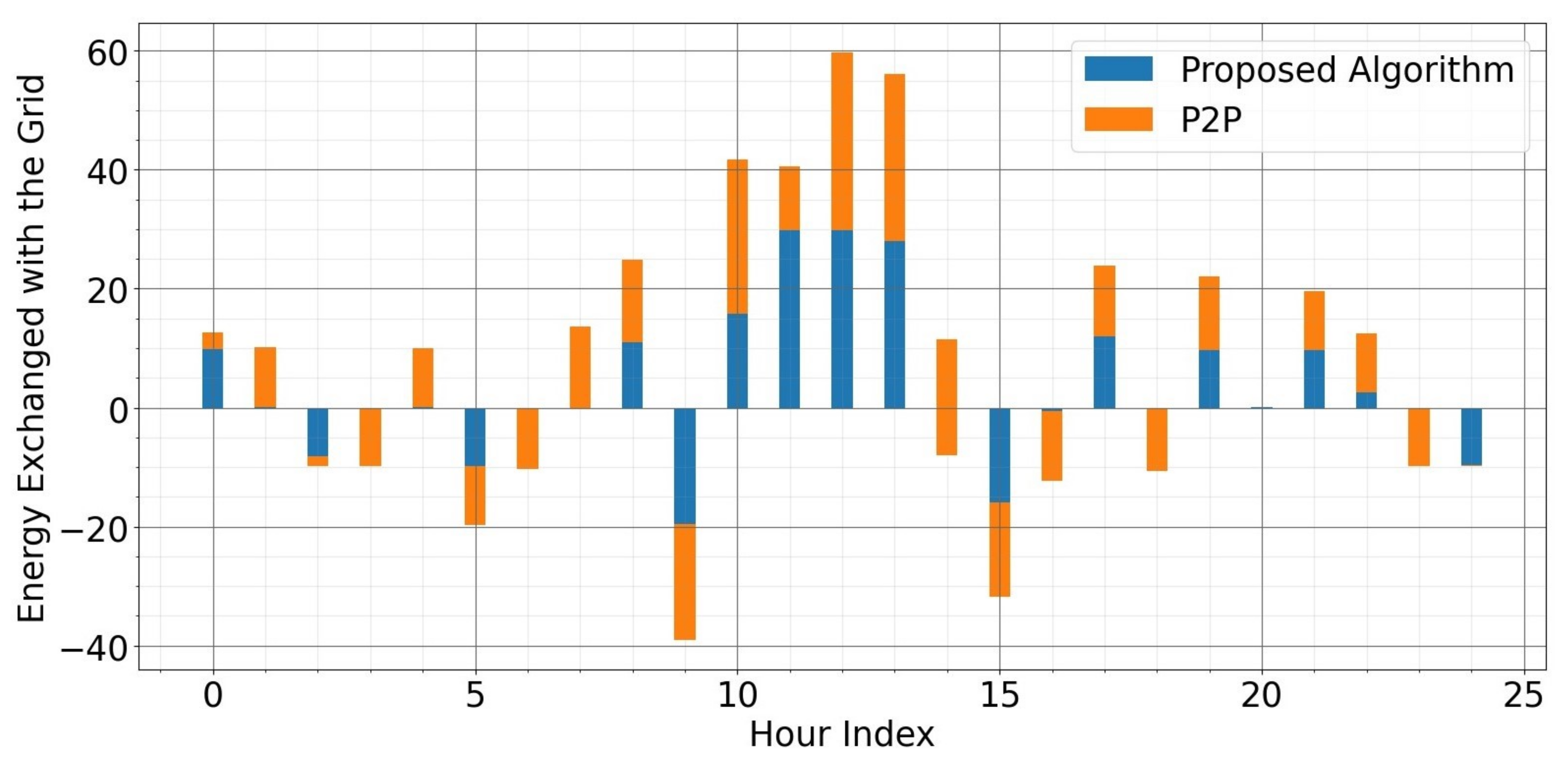 Applsci 13 01798 g010 Applsci 13 01798 g010