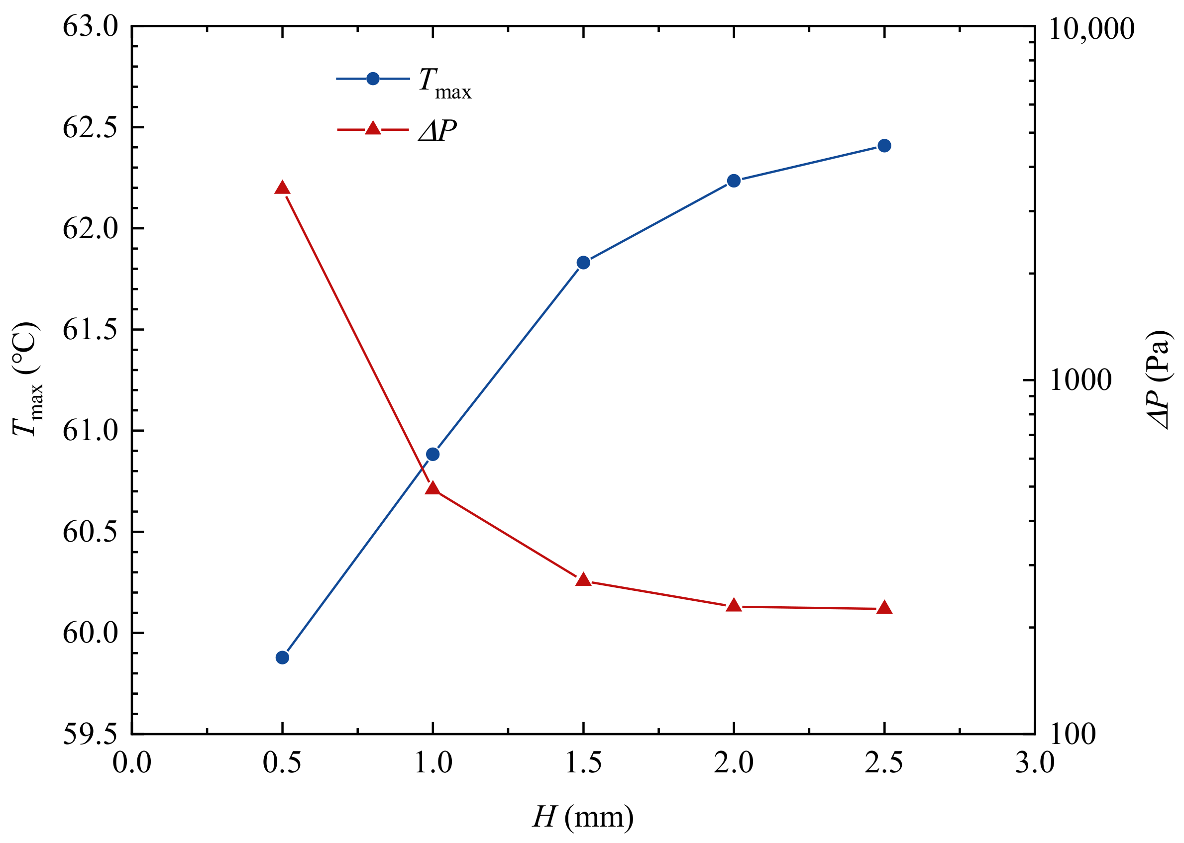 Applsci 13 01812 g005