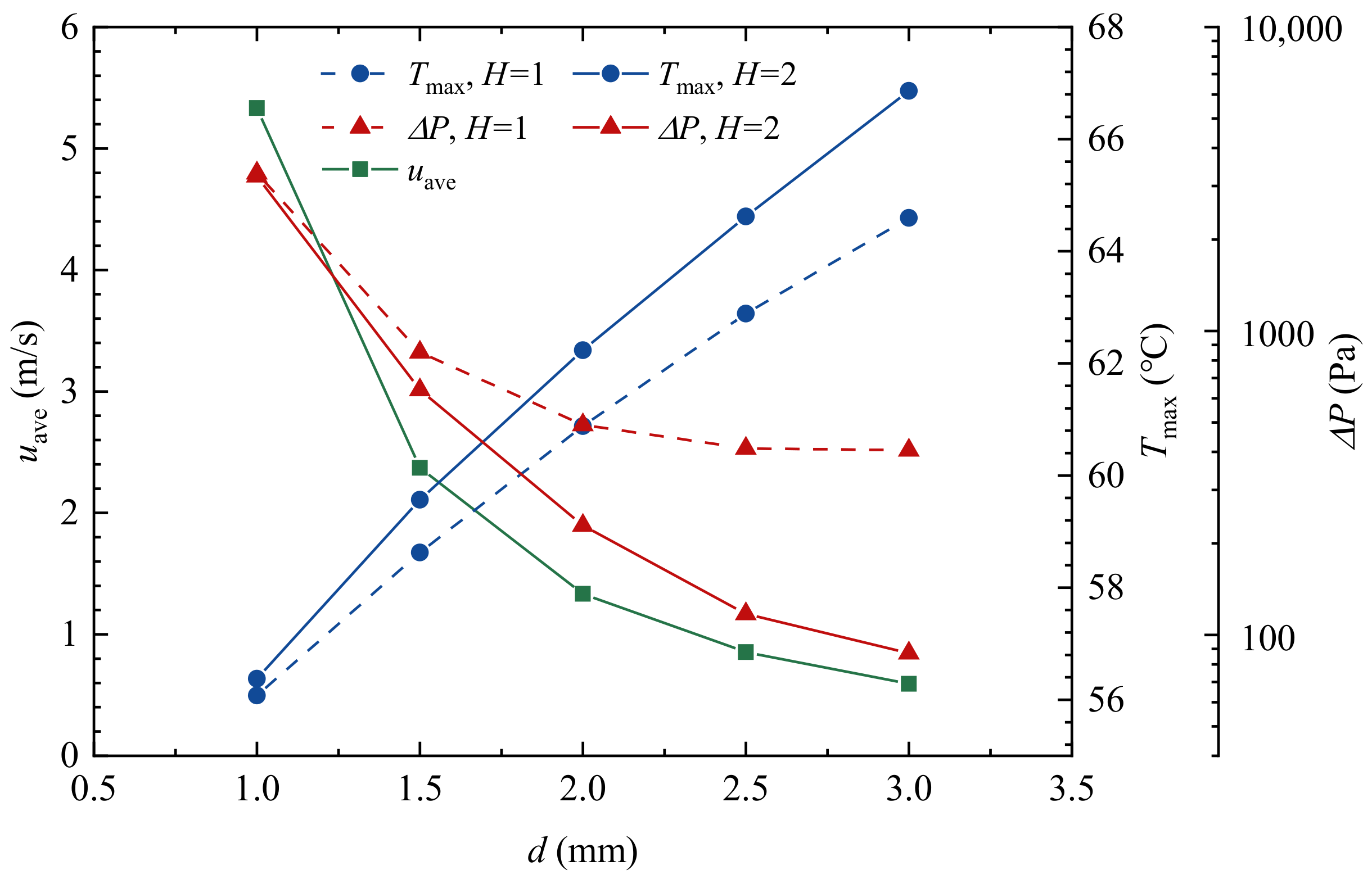 Applsci 13 01812 g006
