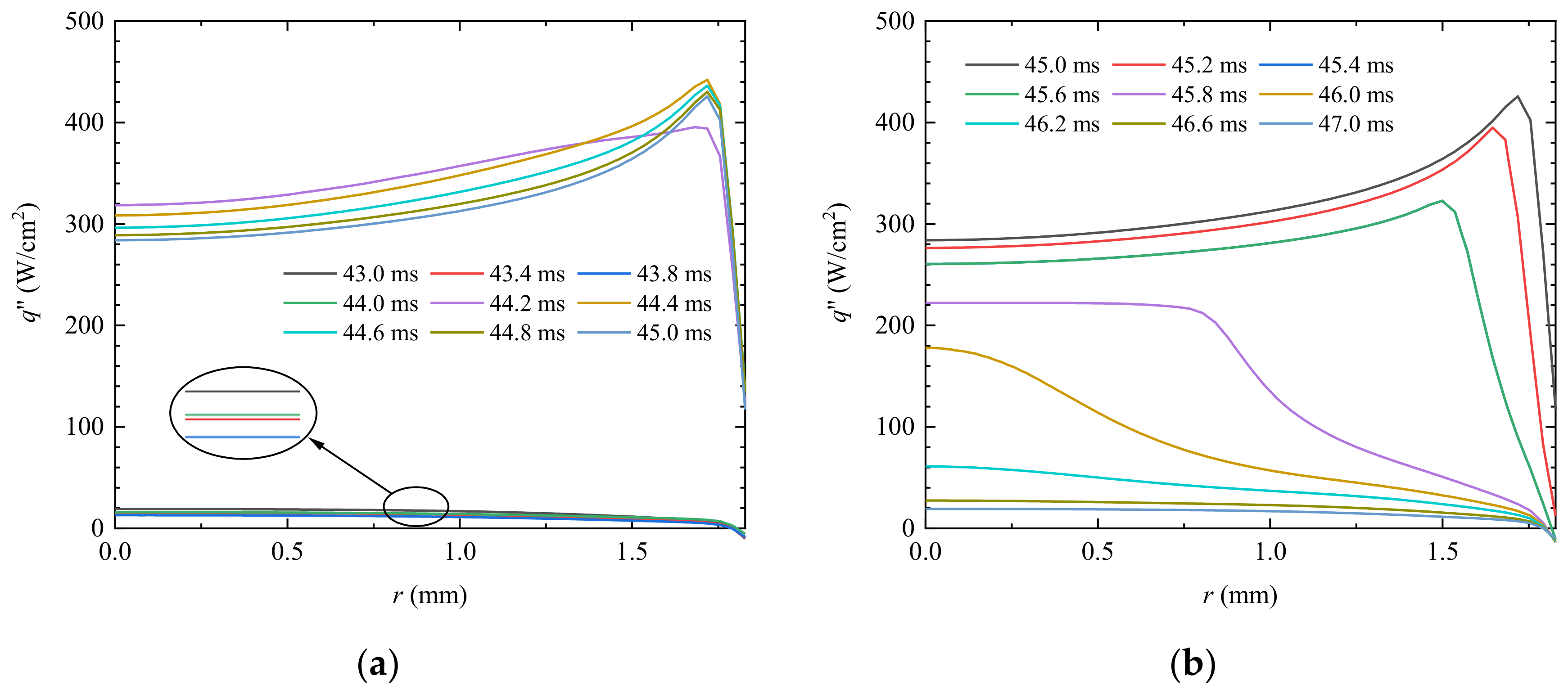Applsci 13 01812 g012