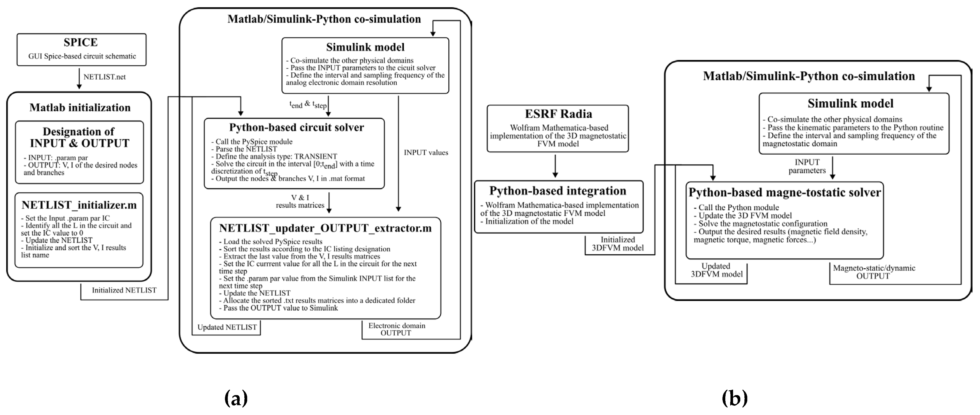 Applsci 13 01820 g003 Applsci 13 01820 g003