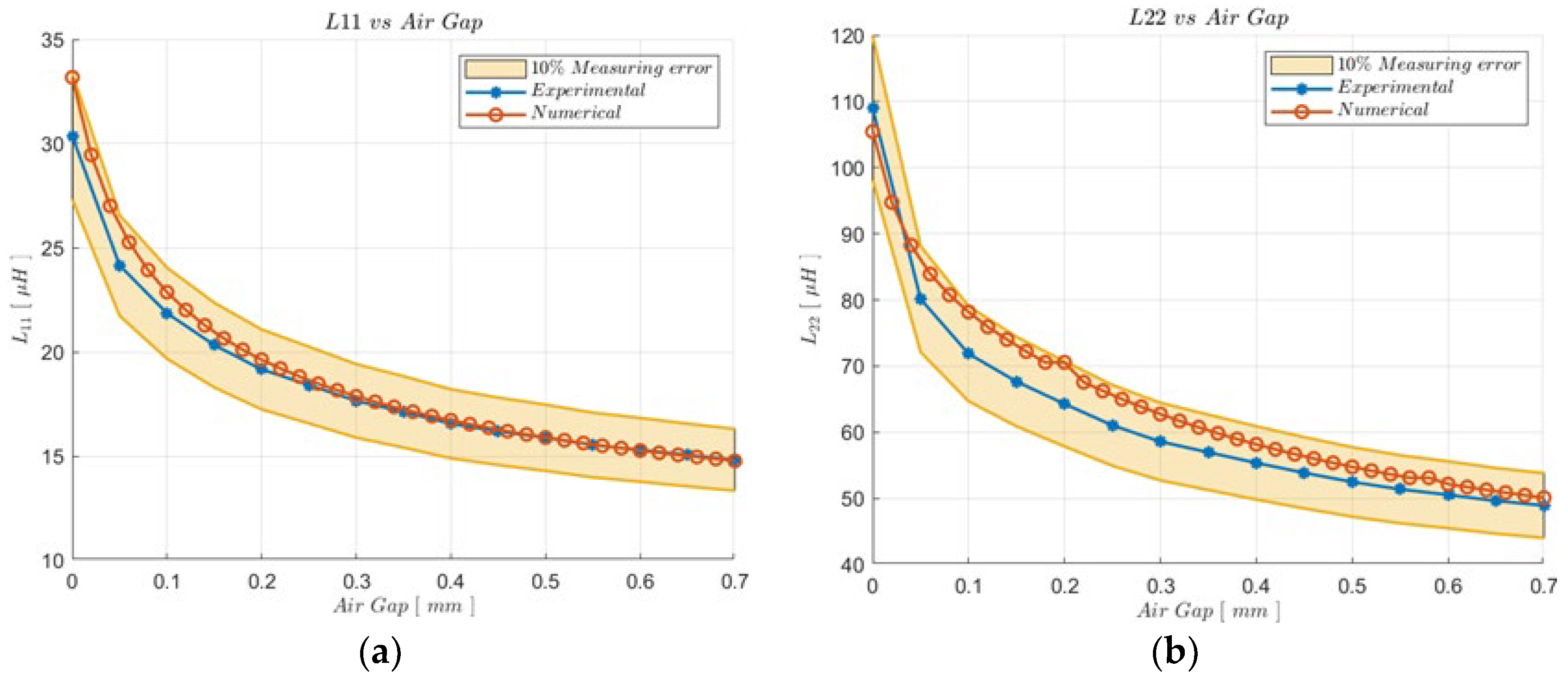 Applsci 13 01820 g012 Applsci 13 01820 g012