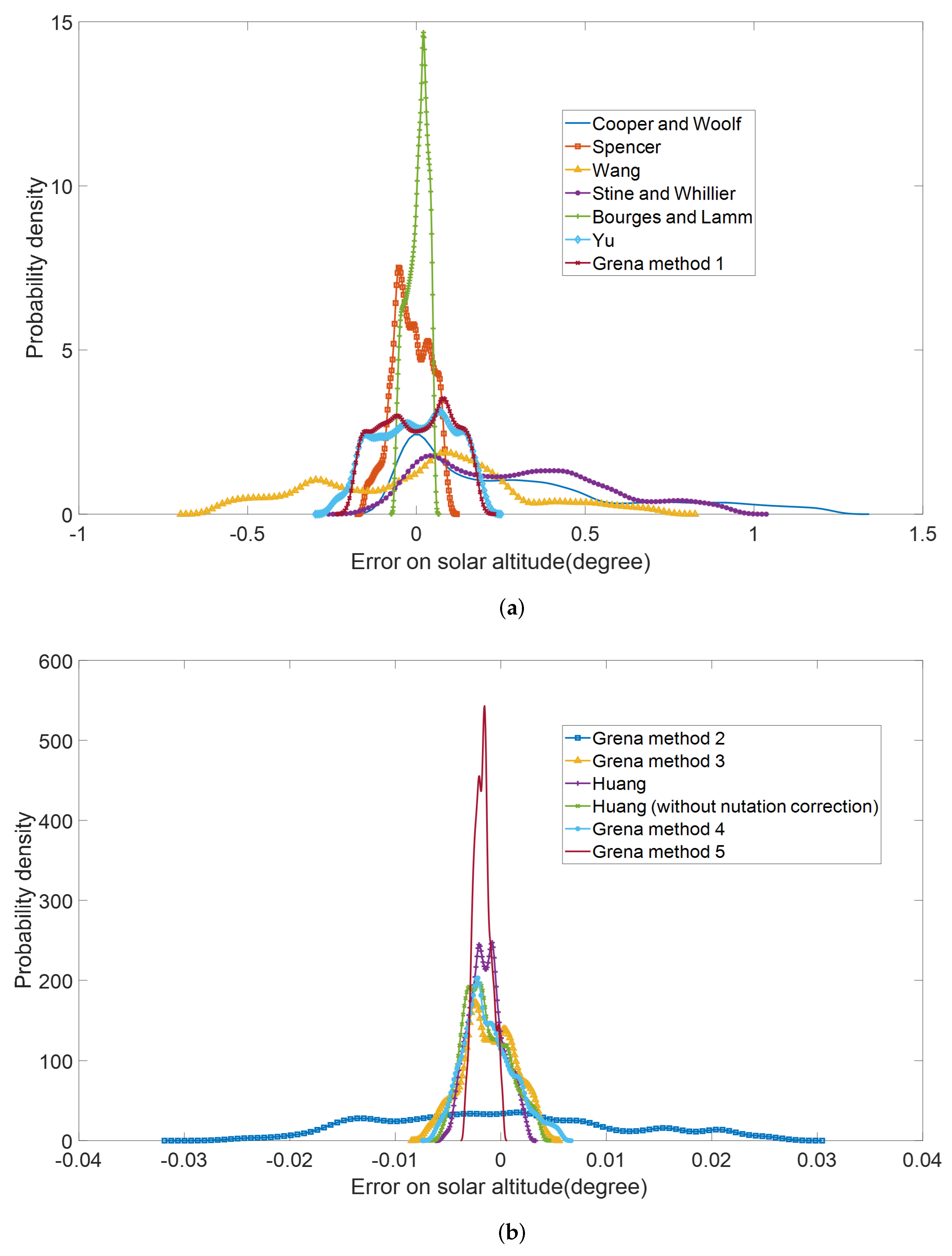 Applsci 13 01821 g002