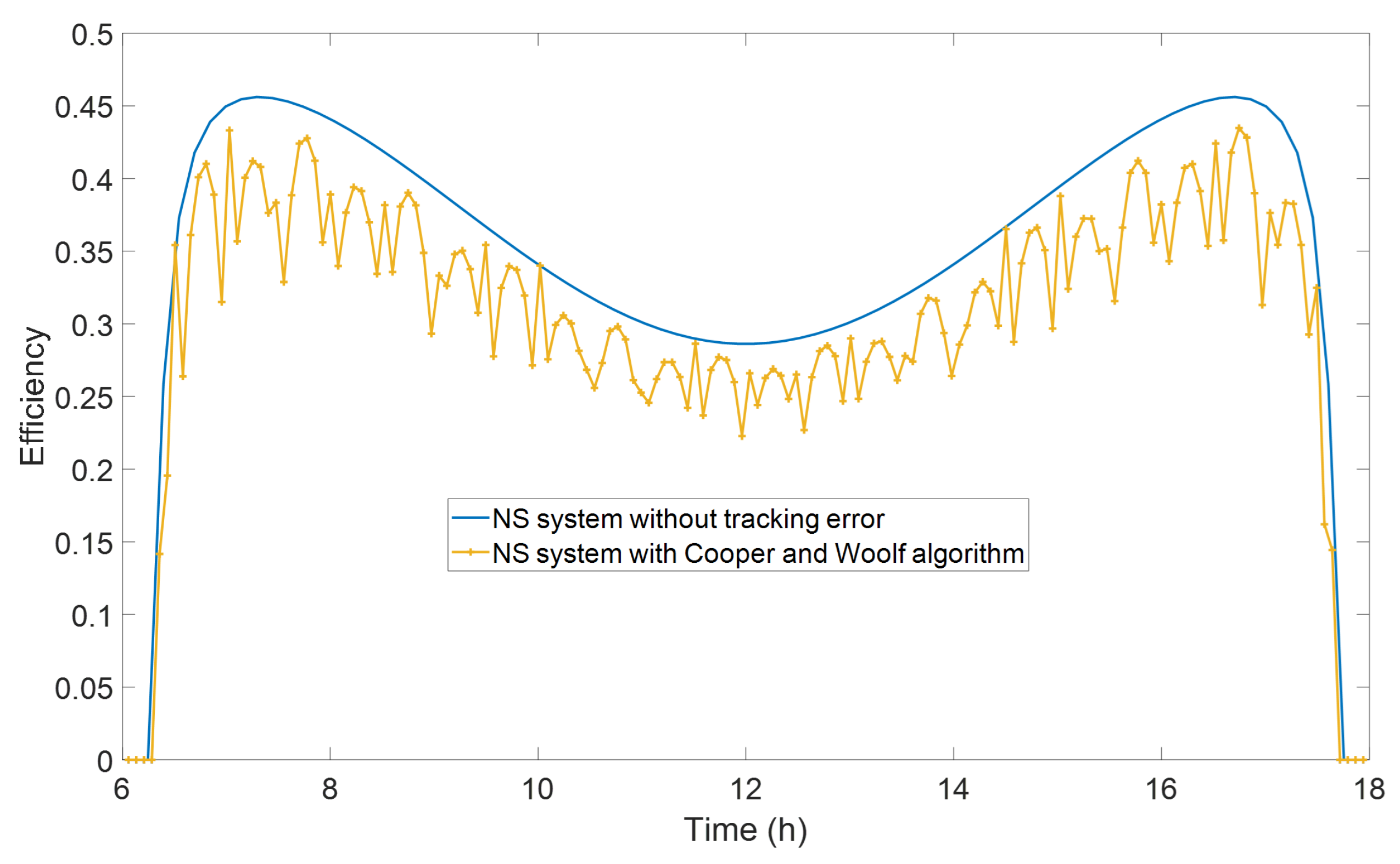 Applsci 13 01821 g004