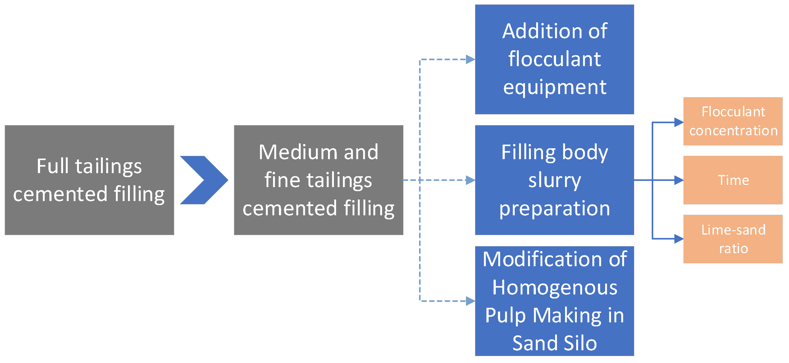 Applsci 13 01850 g003