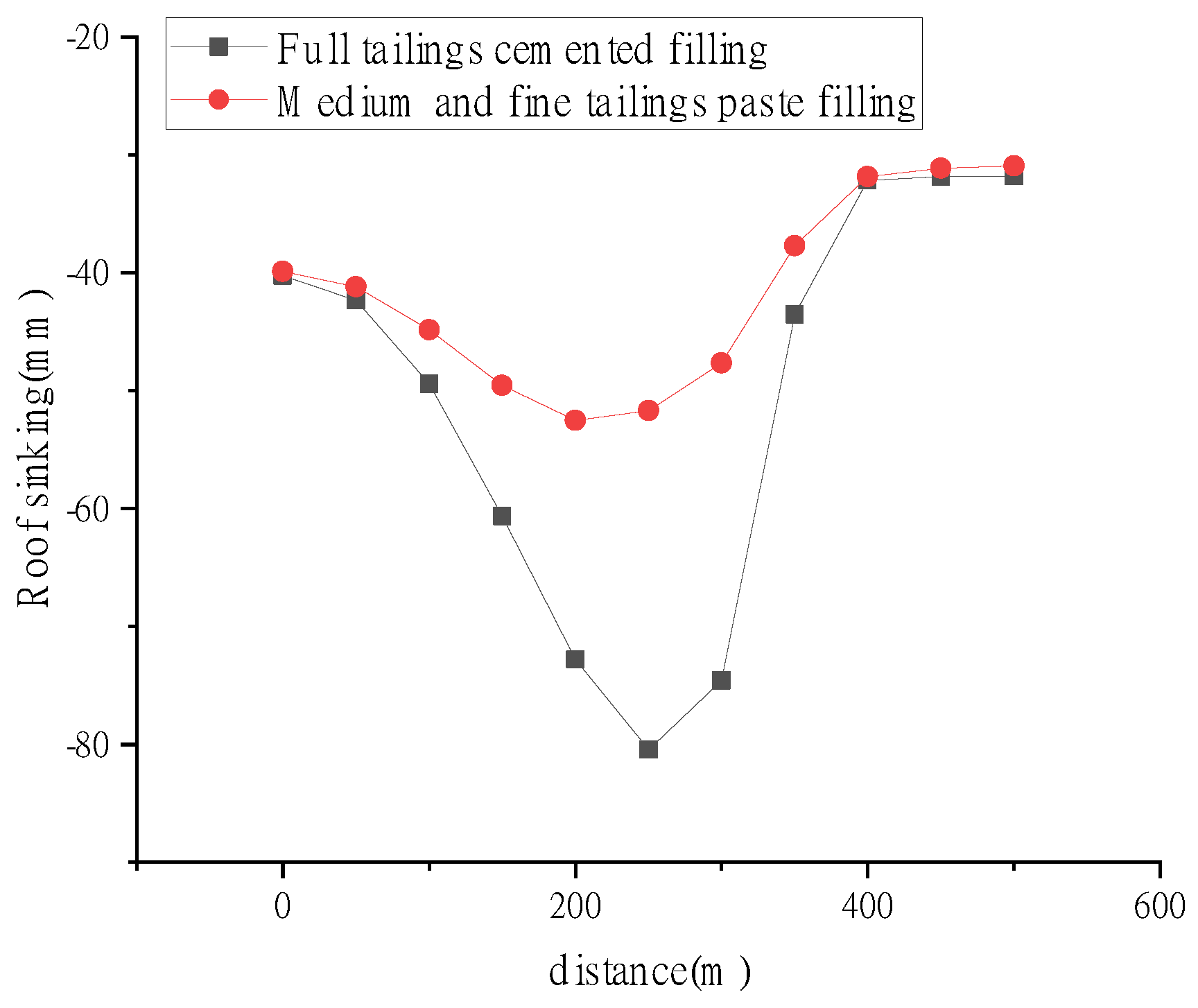 Applsci 13 01850 g014