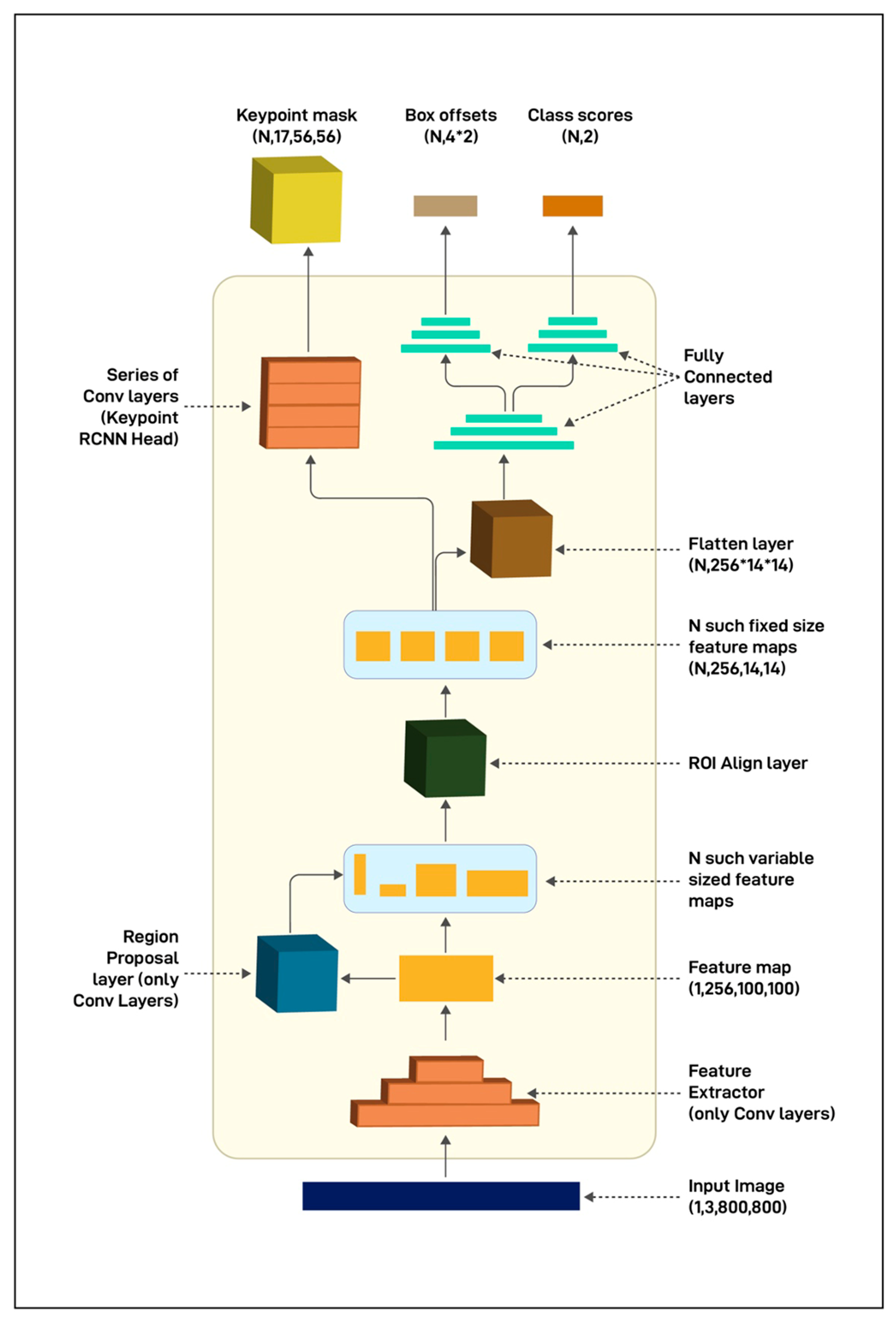 Applsci 13 01858 g003