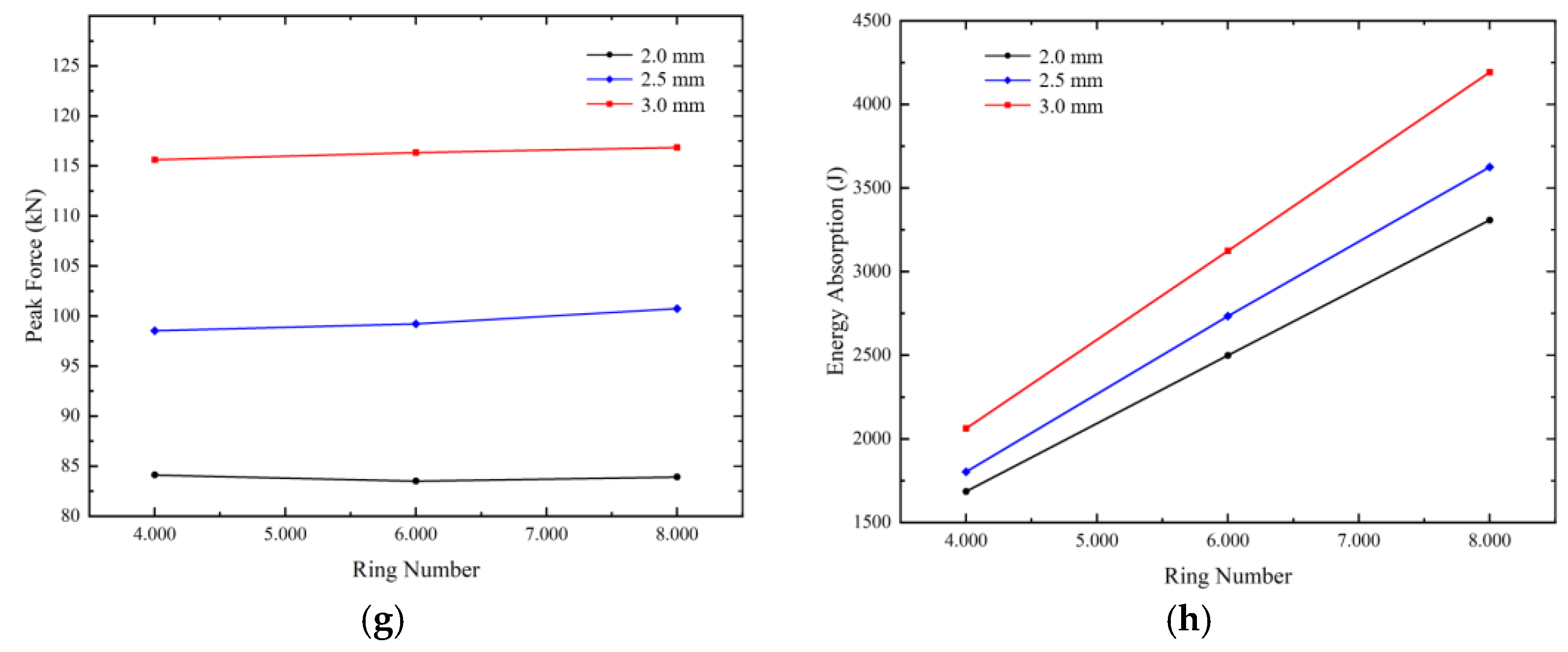 Applsci 13 01860 g010b
