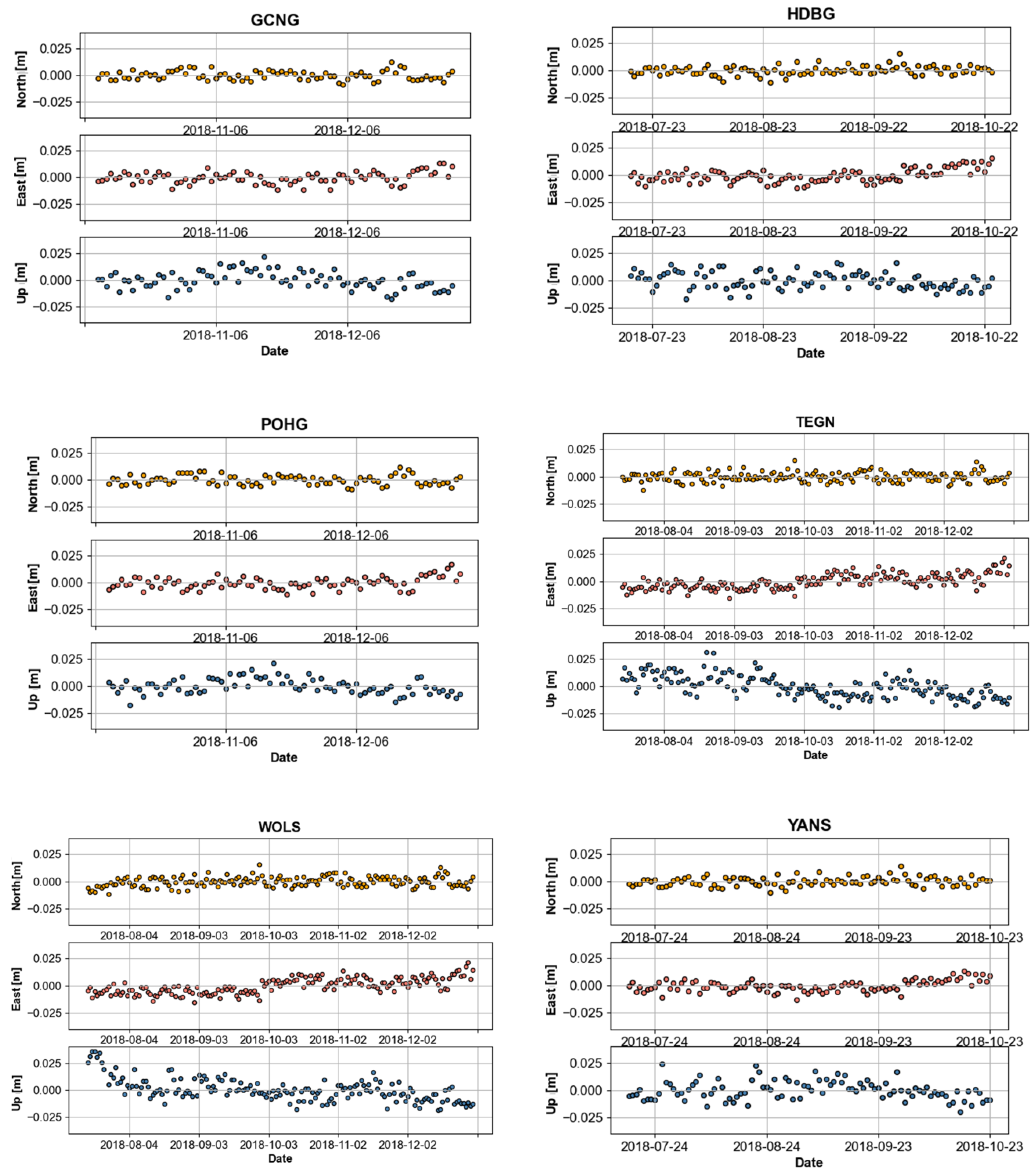 Applsci 13 01862 g0a1b