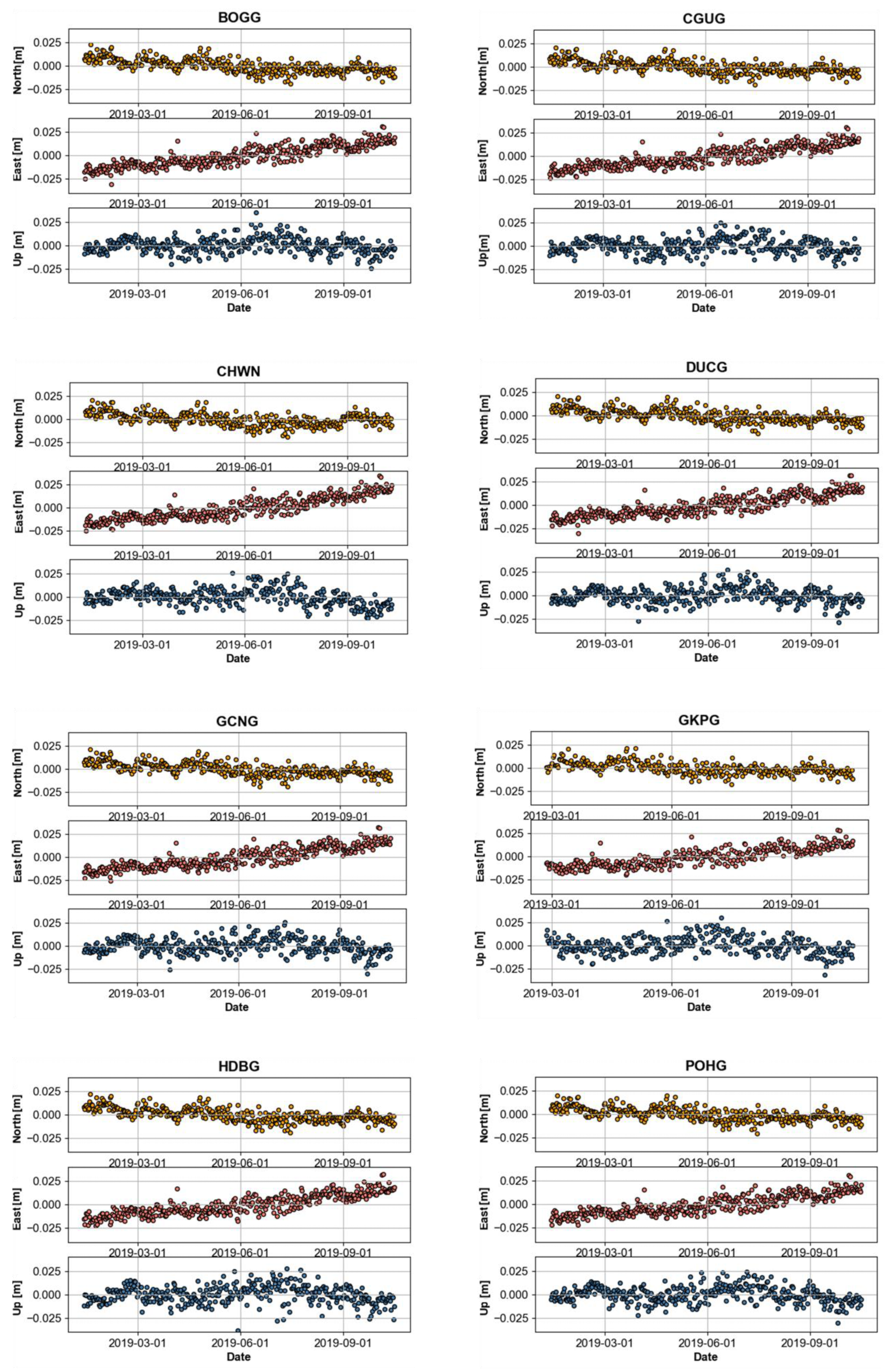 Applsci 13 01862 g0a2a