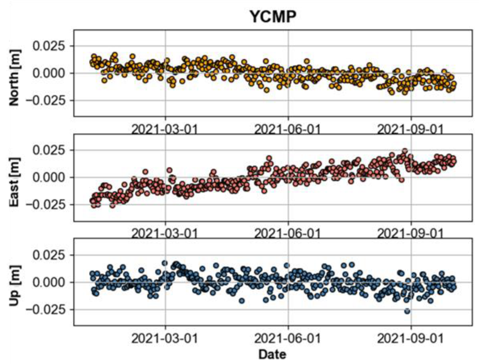 Applsci 13 01862 g0a4d