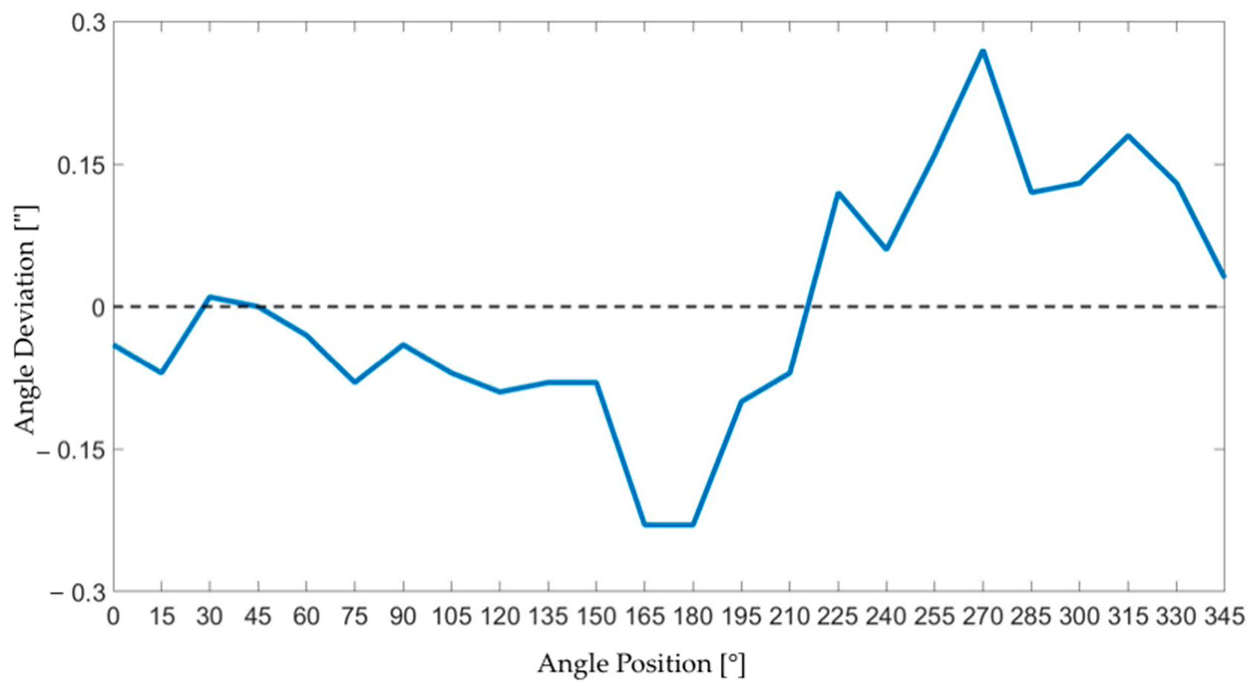 Applsci 13 01865 g007 Applsci 13 01865 g007