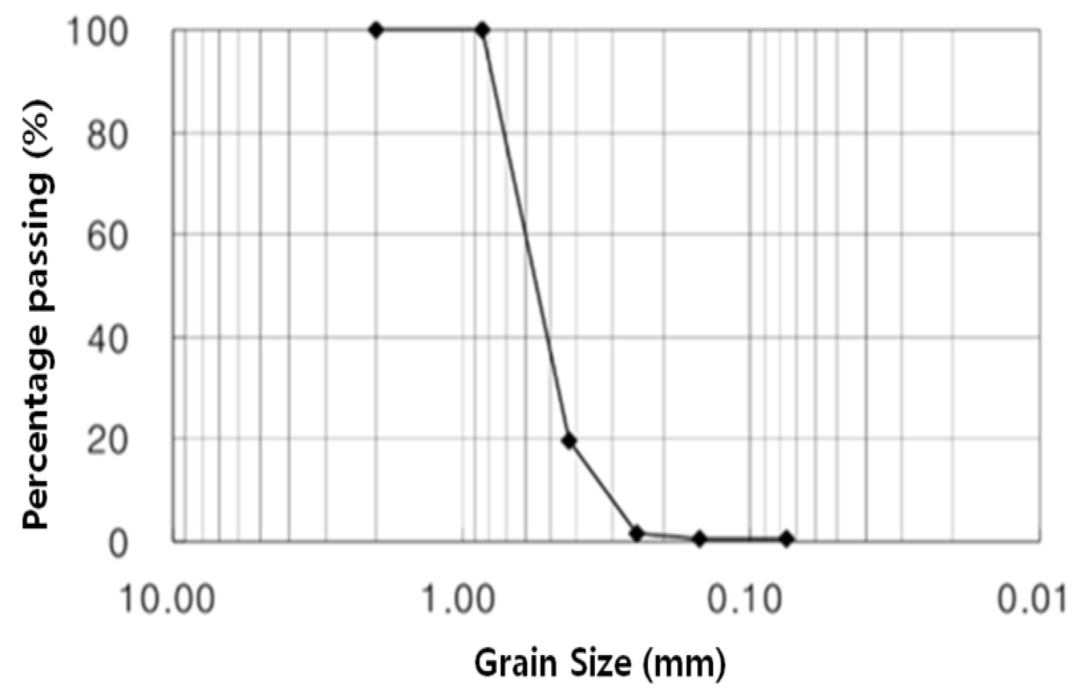 Applsci 13 01871 g002
