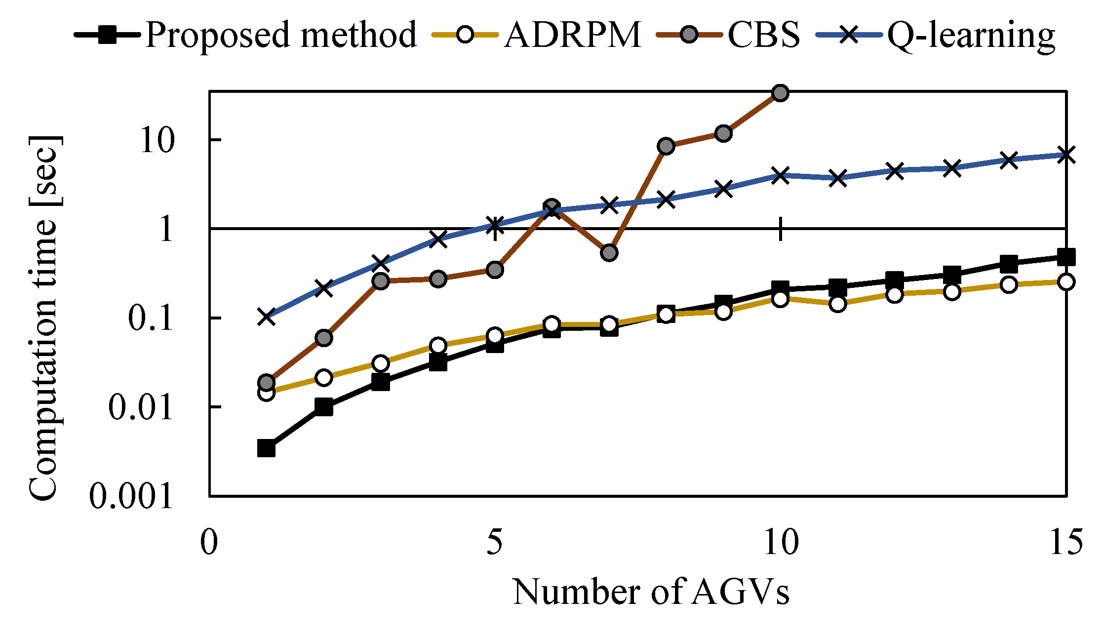 Applsci 13 01879 g011 Applsci 13 01879 g011