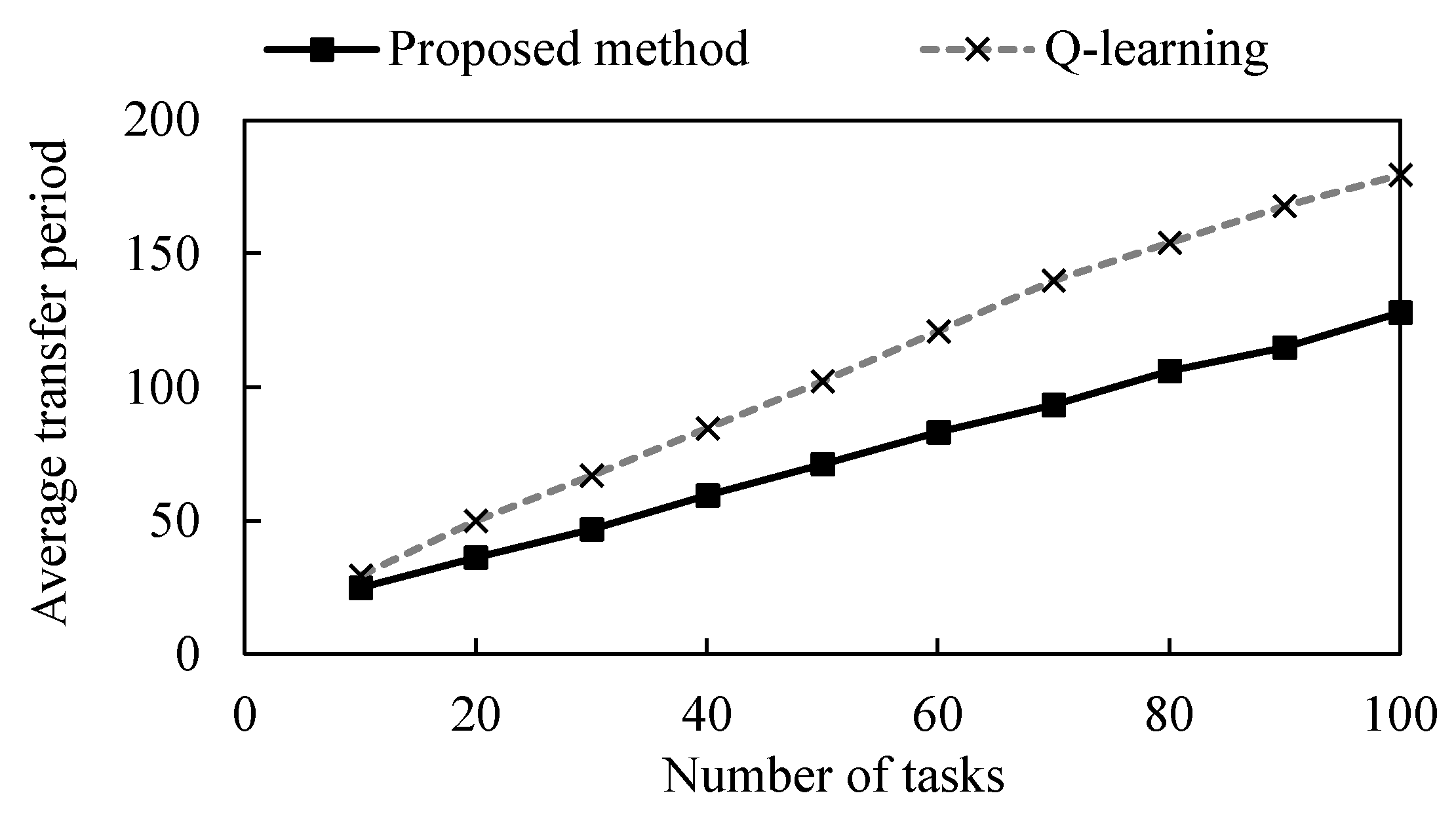 Applsci 13 01879 g013 Applsci 13 01879 g013