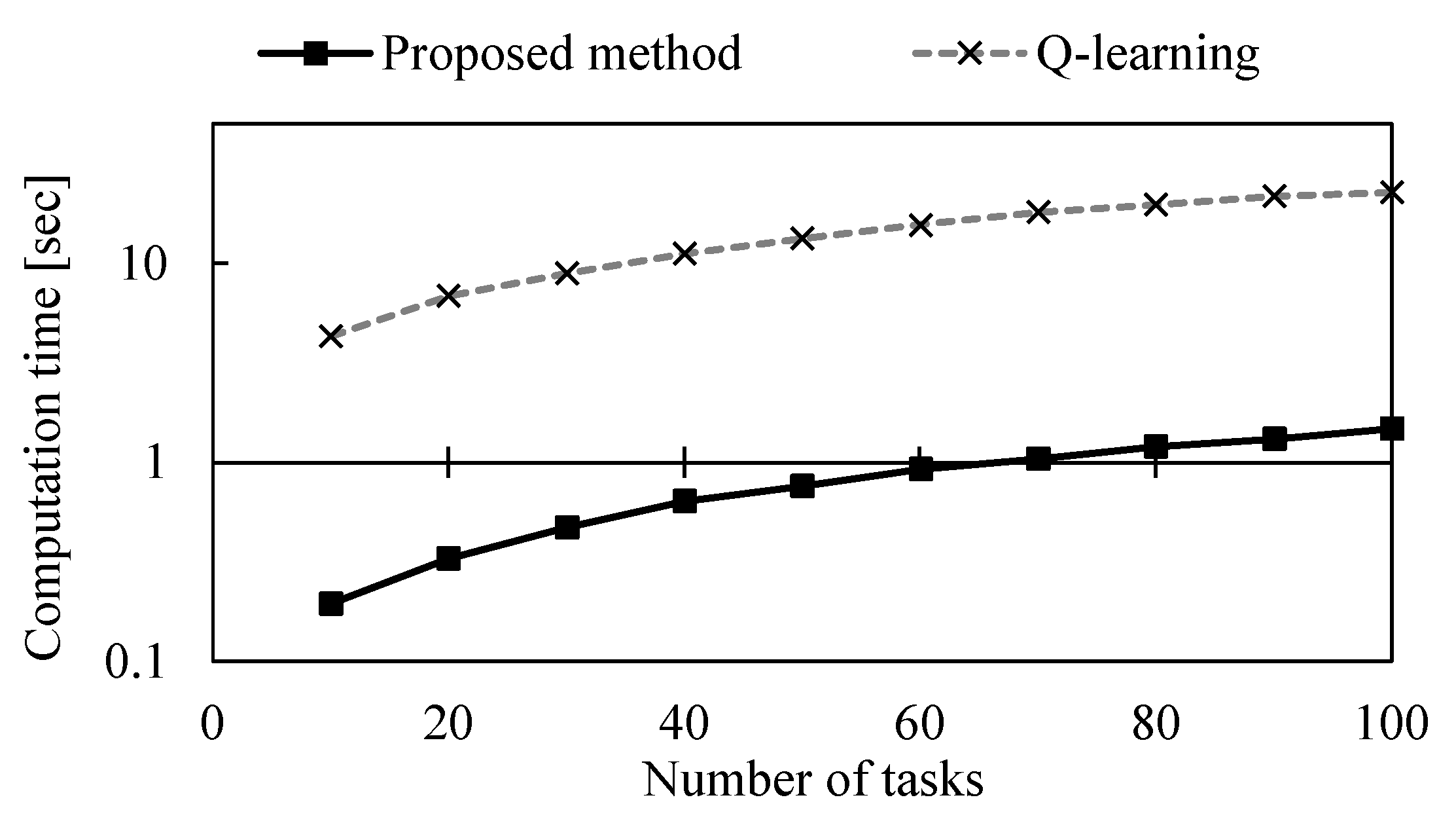 Applsci 13 01879 g014 Applsci 13 01879 g014