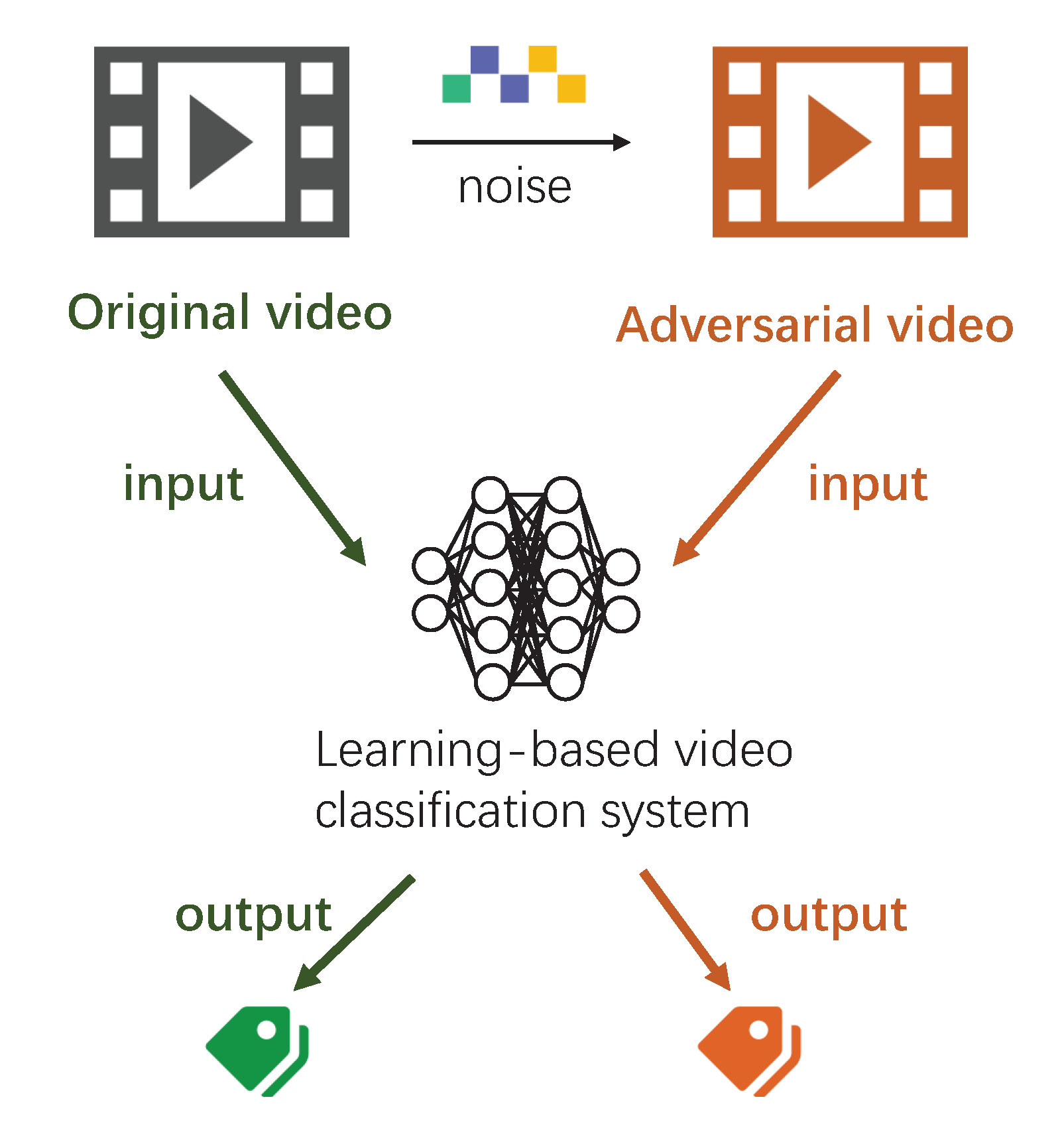 Applied Sciences | Free Full-Text | A Robust Adversarial Example Attack ...