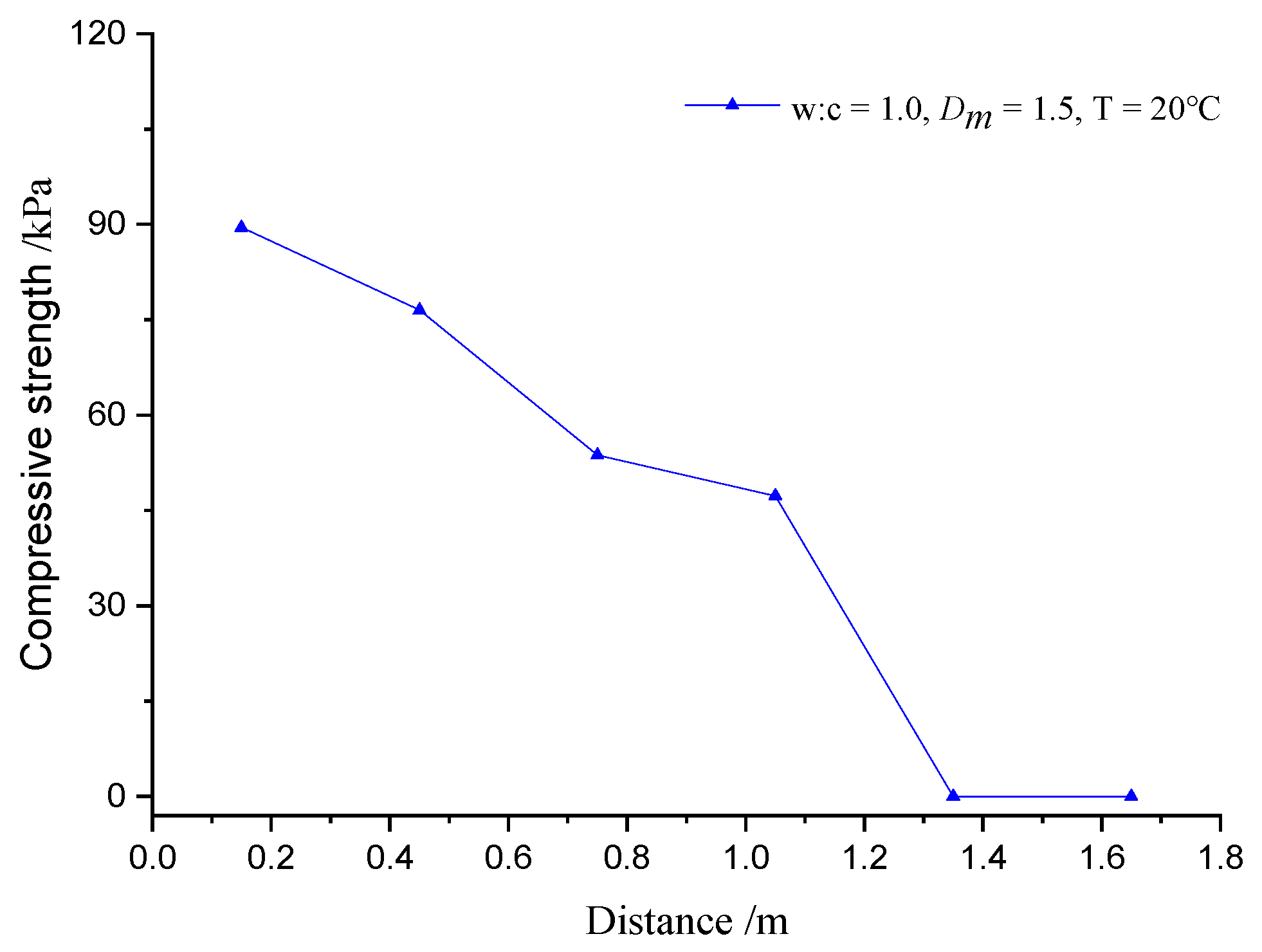 Applsci 13 01919 g003
