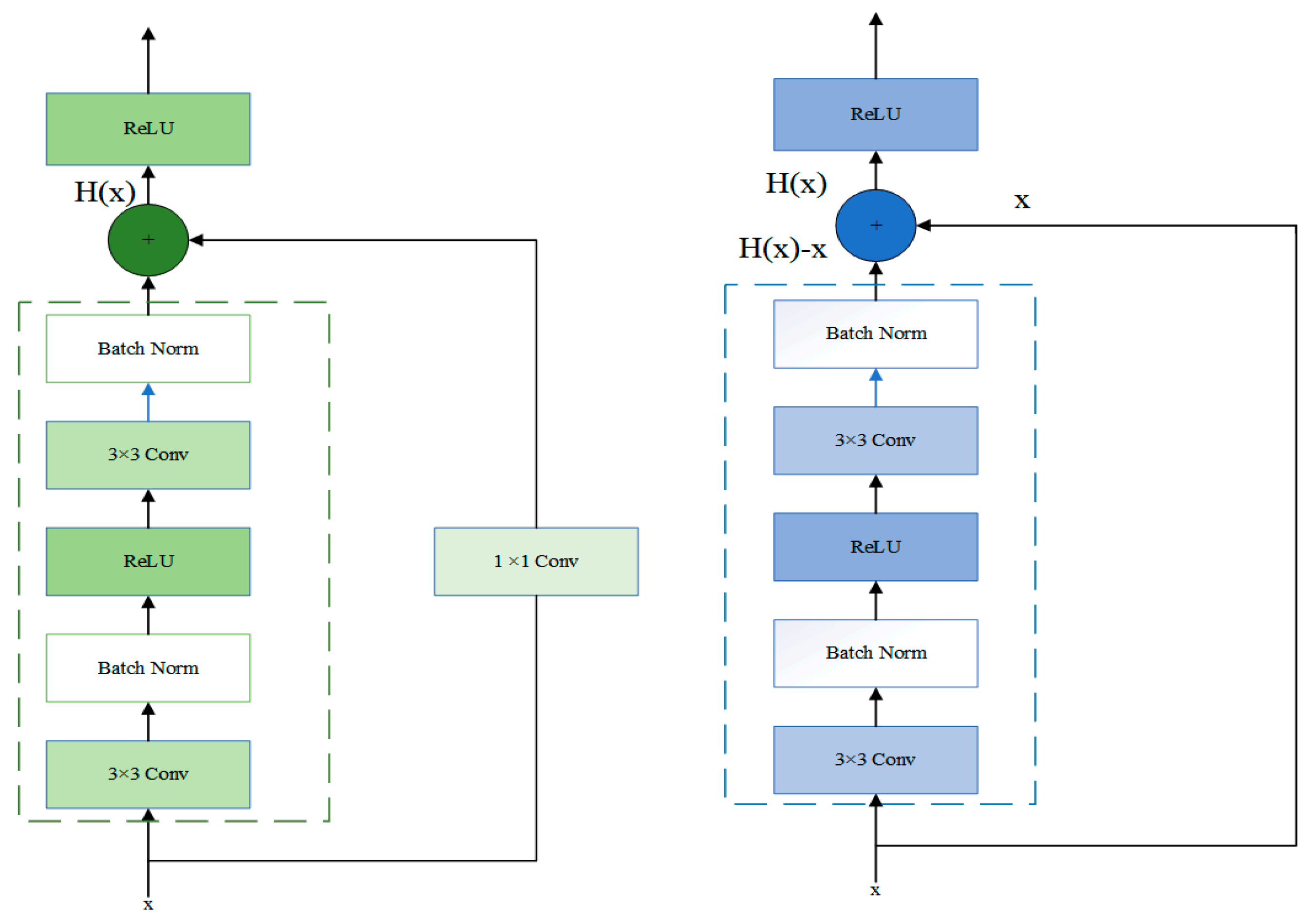 Applsci 13 01921 g002
