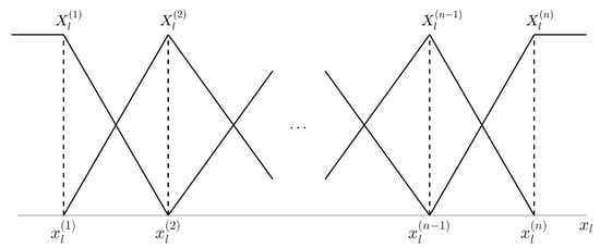 Applied Sciences | Free Full-Text | Dynamic Analysis of Fuzzy Systems