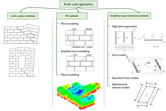 Micro-scale, mid-scale, and macro-scale in global seismicity