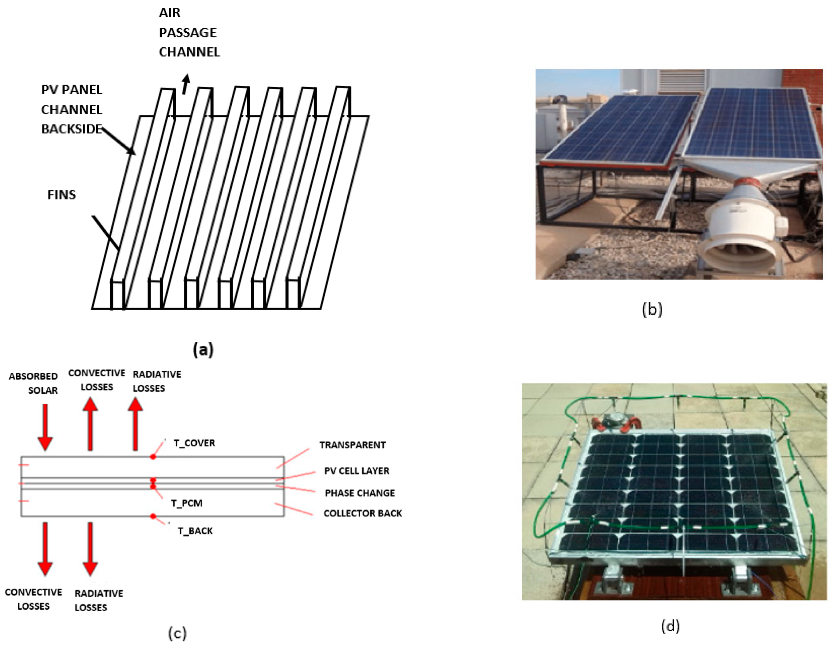 Applied Sciences Free Full Text Selection Of A Photovoltaic Panel