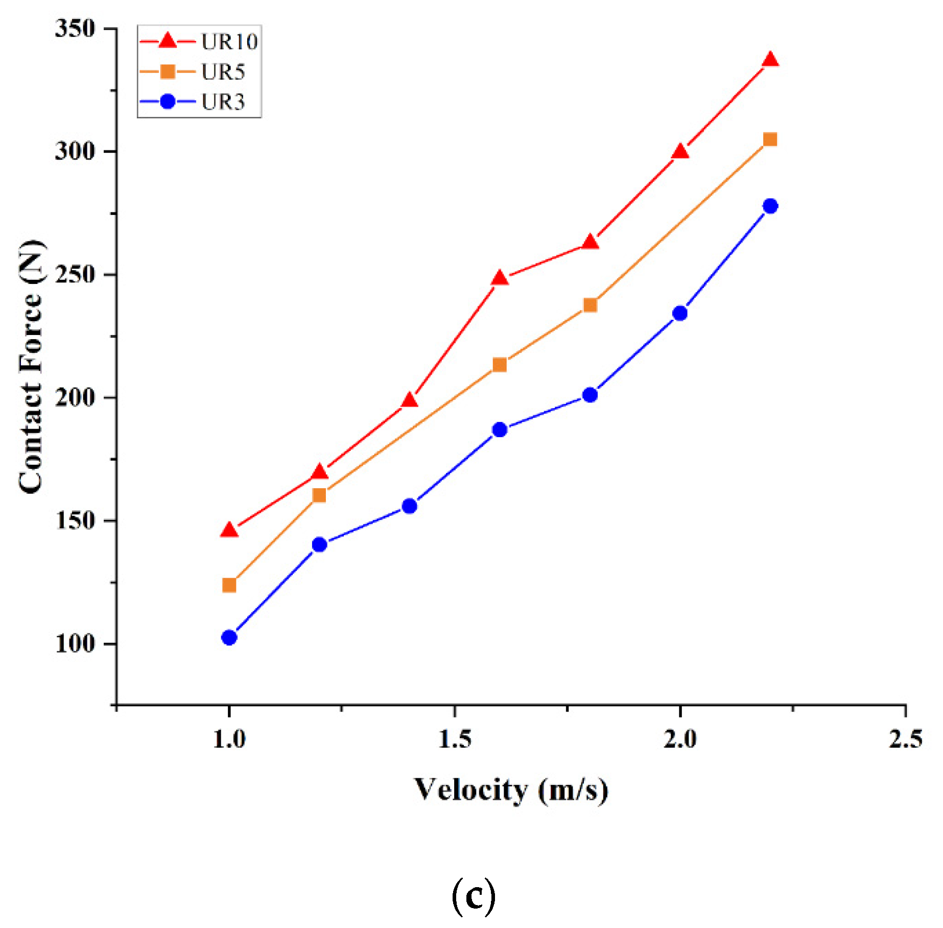 Applsci 13 01957 g010b
