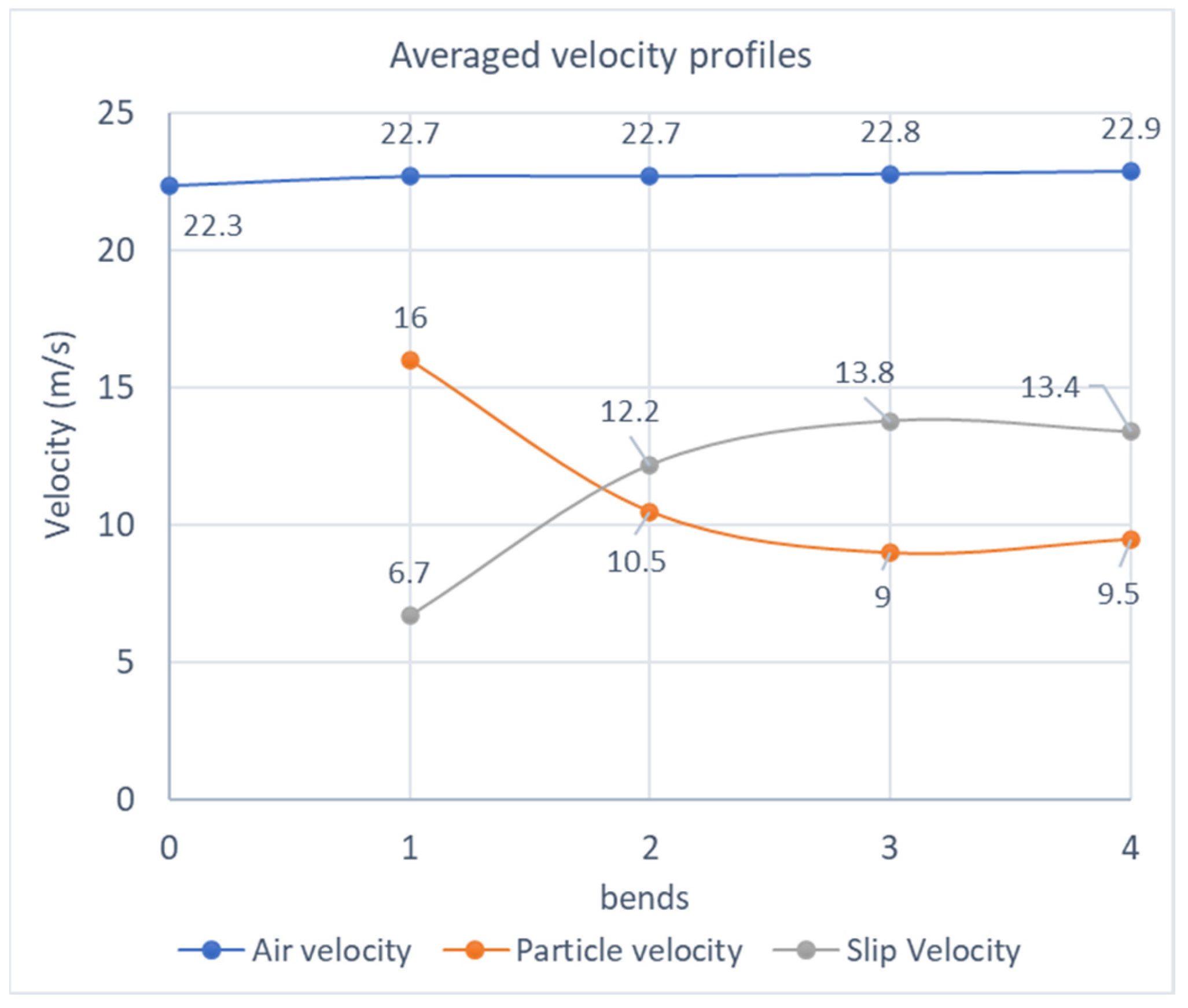 Applsci 13 01960 g005
