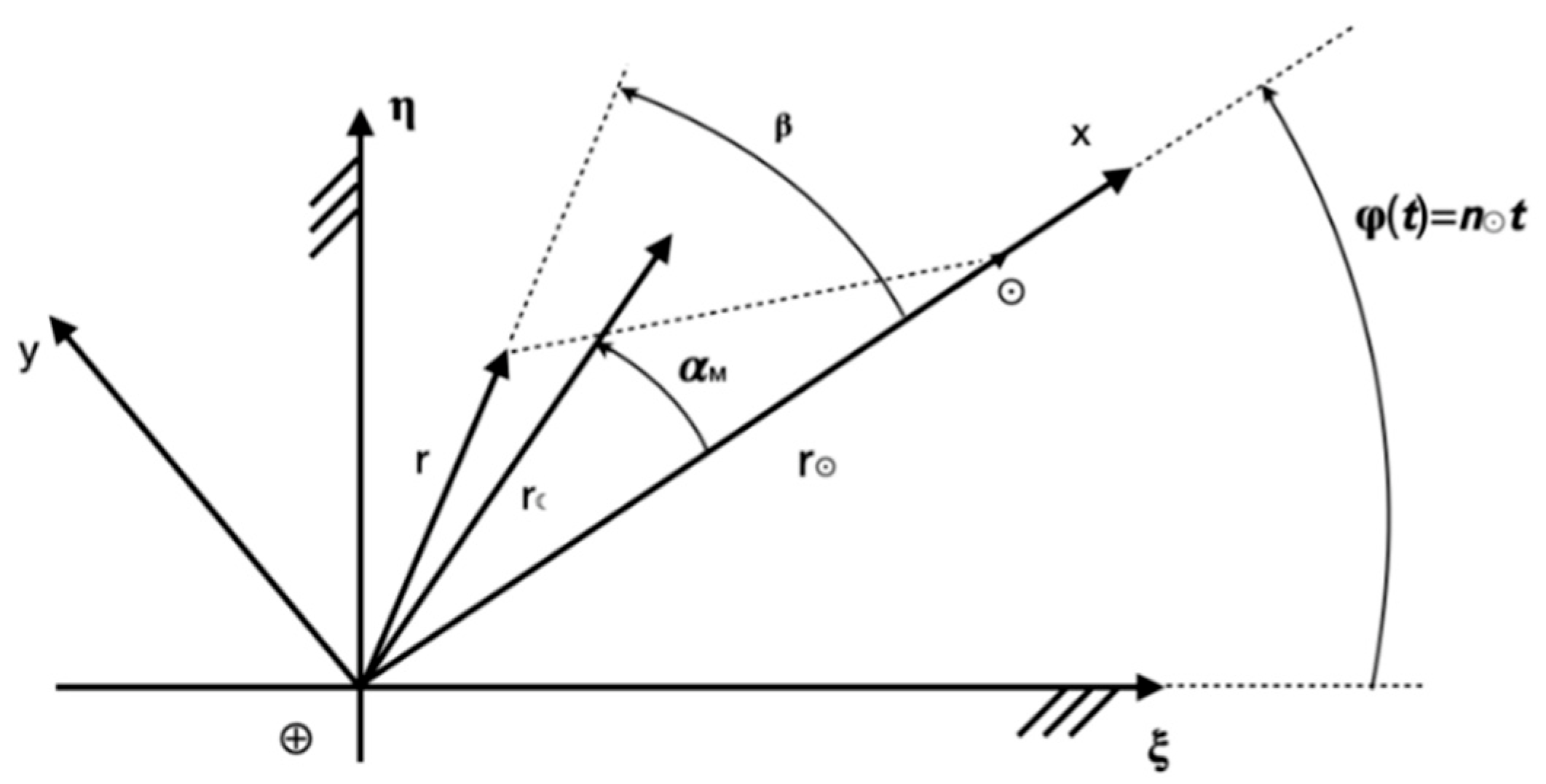 Spiral motion trajectory of a DTUG.