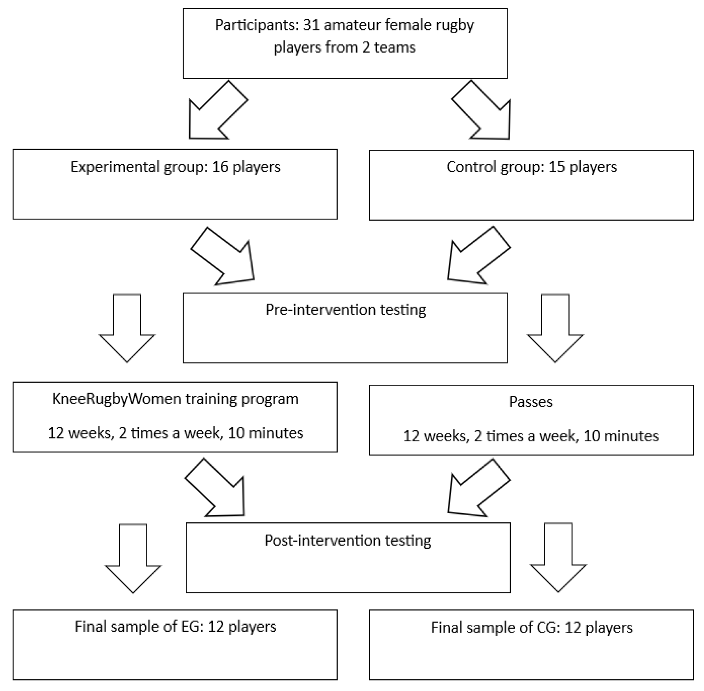 Applied Sciences | Free Full-Text | The Impact of a Novel Neuromuscular  Training Program on Leg Stiffness, Reactive Strength, and Landing  Biomechanics in Amateur Female Rugby Players