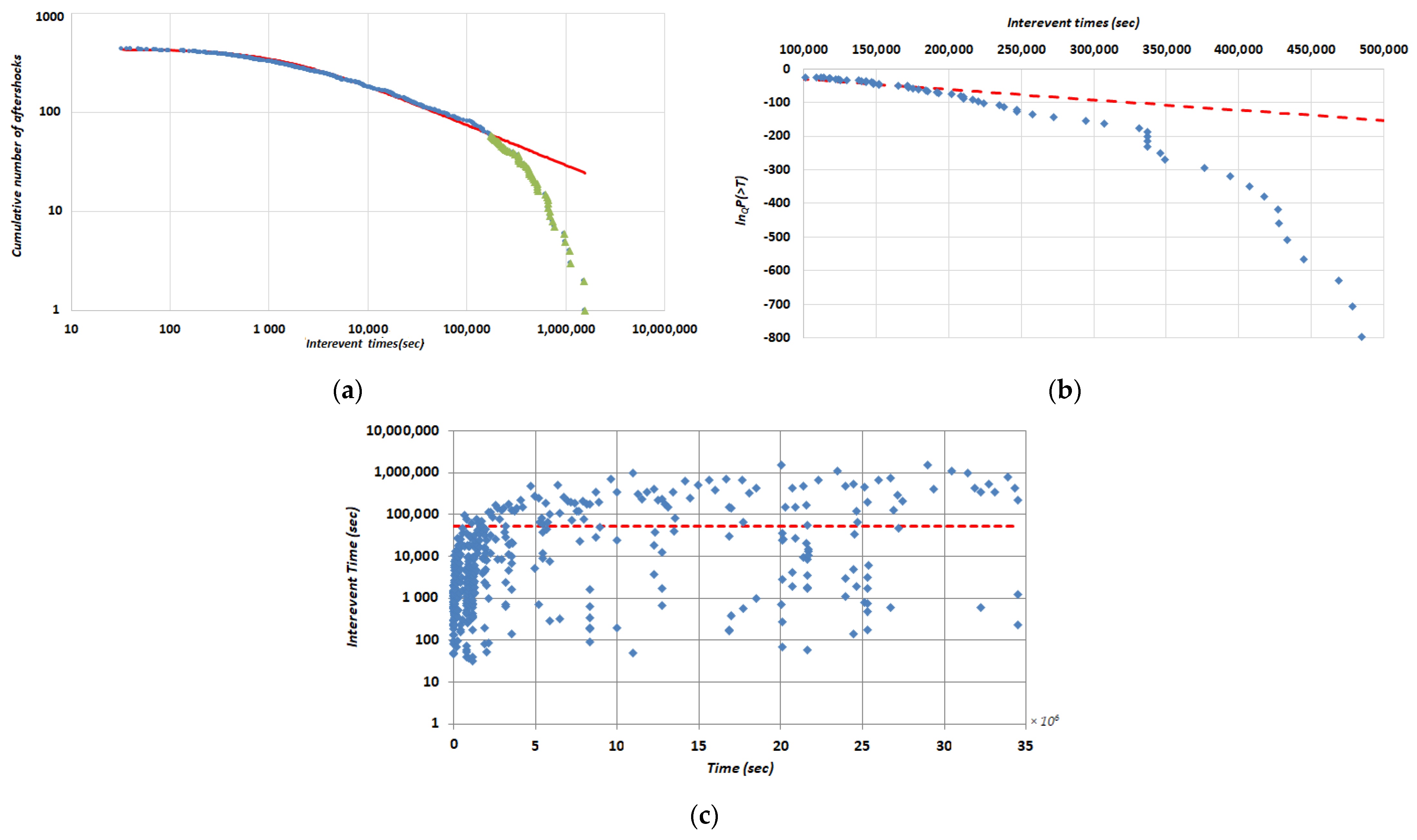 Applied Sciences | Free Full-Text | A Non-Extensive Statistical 