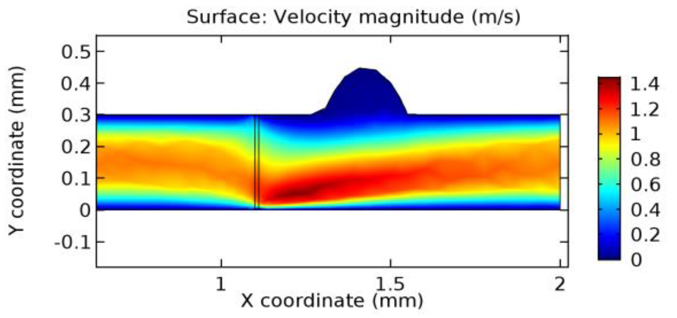 Applsci 13 02000 g031