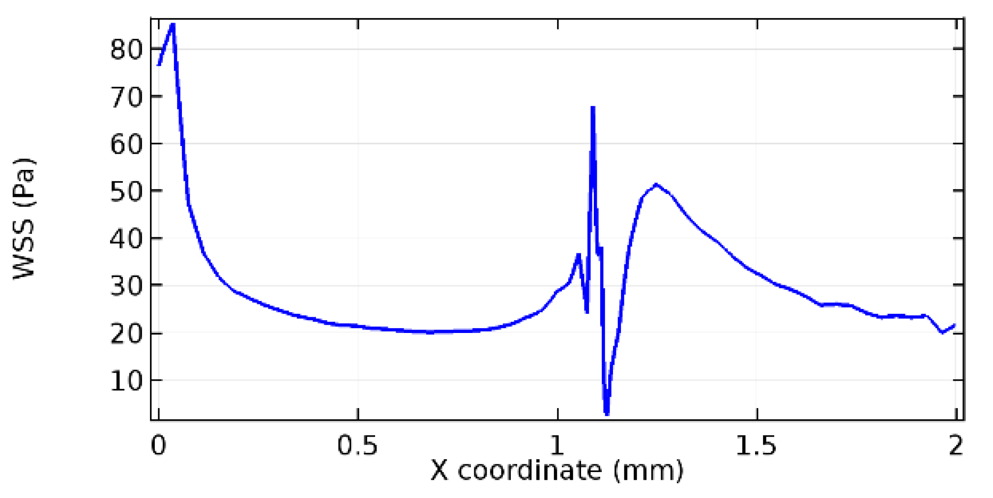 Applsci 13 02000 g052