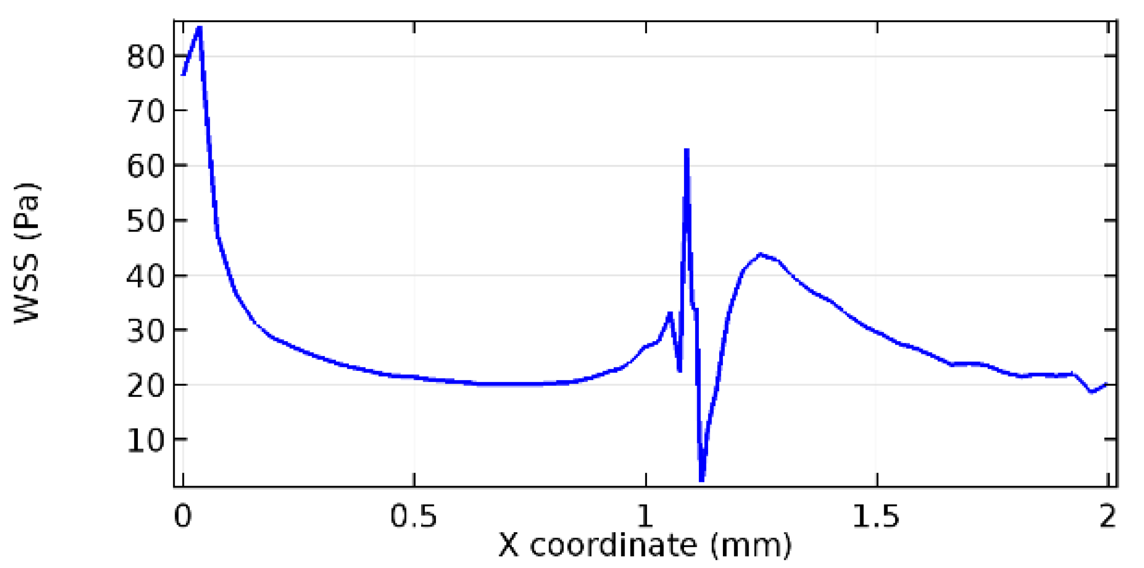 Applsci 13 02000 g054