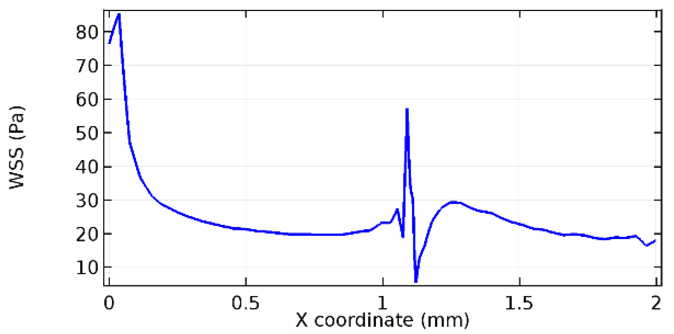 Applsci 13 02000 g056