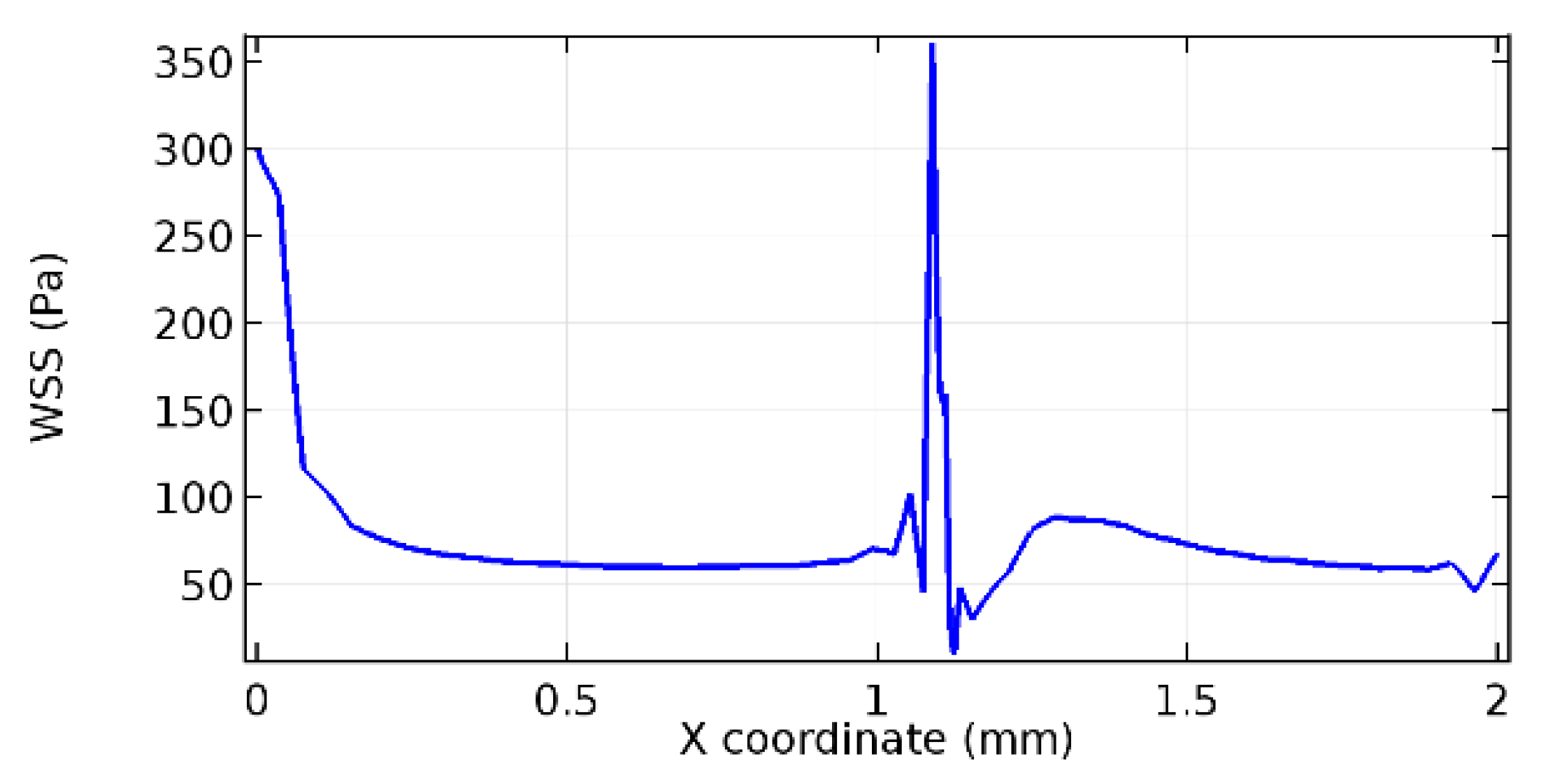 Applsci 13 02000 g058