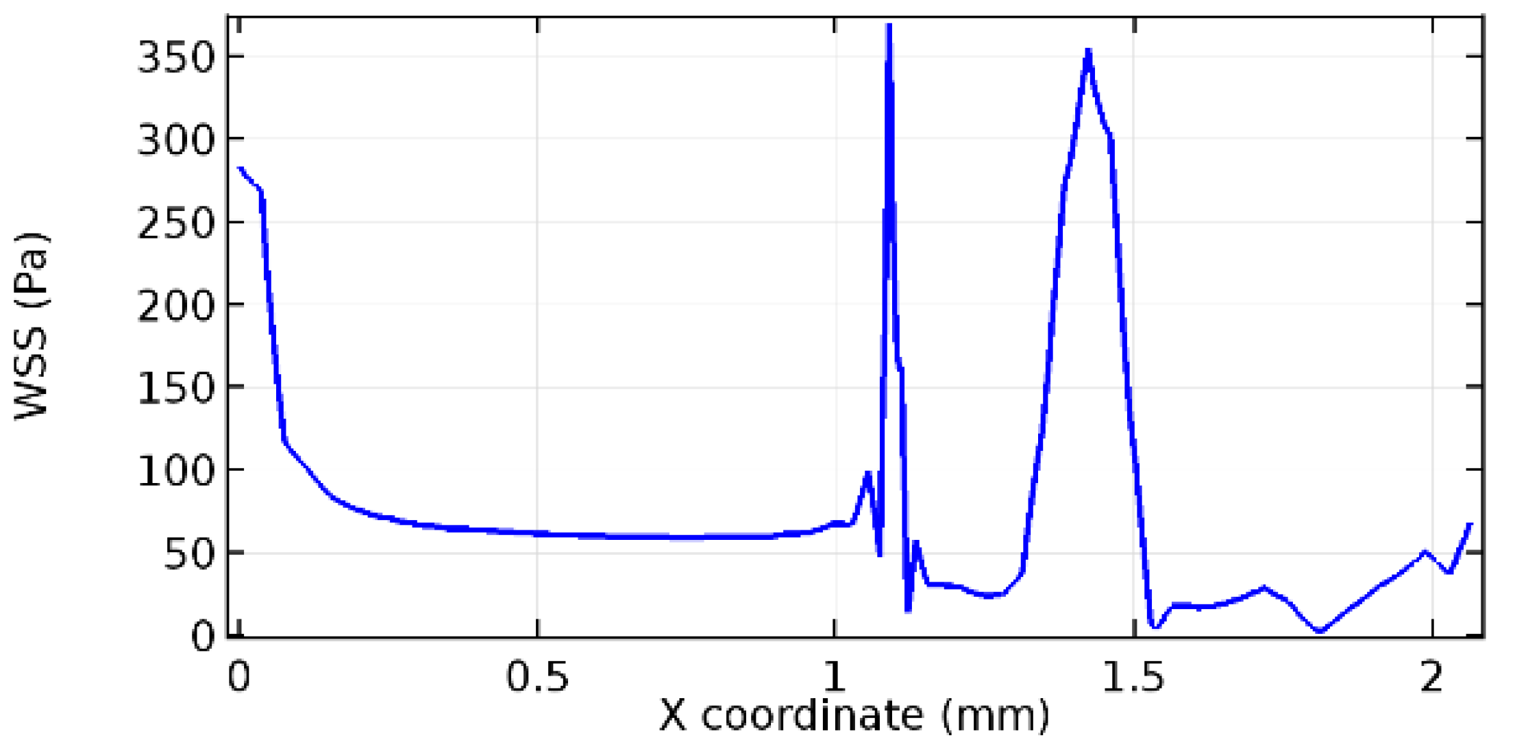 Applsci 13 02000 g071