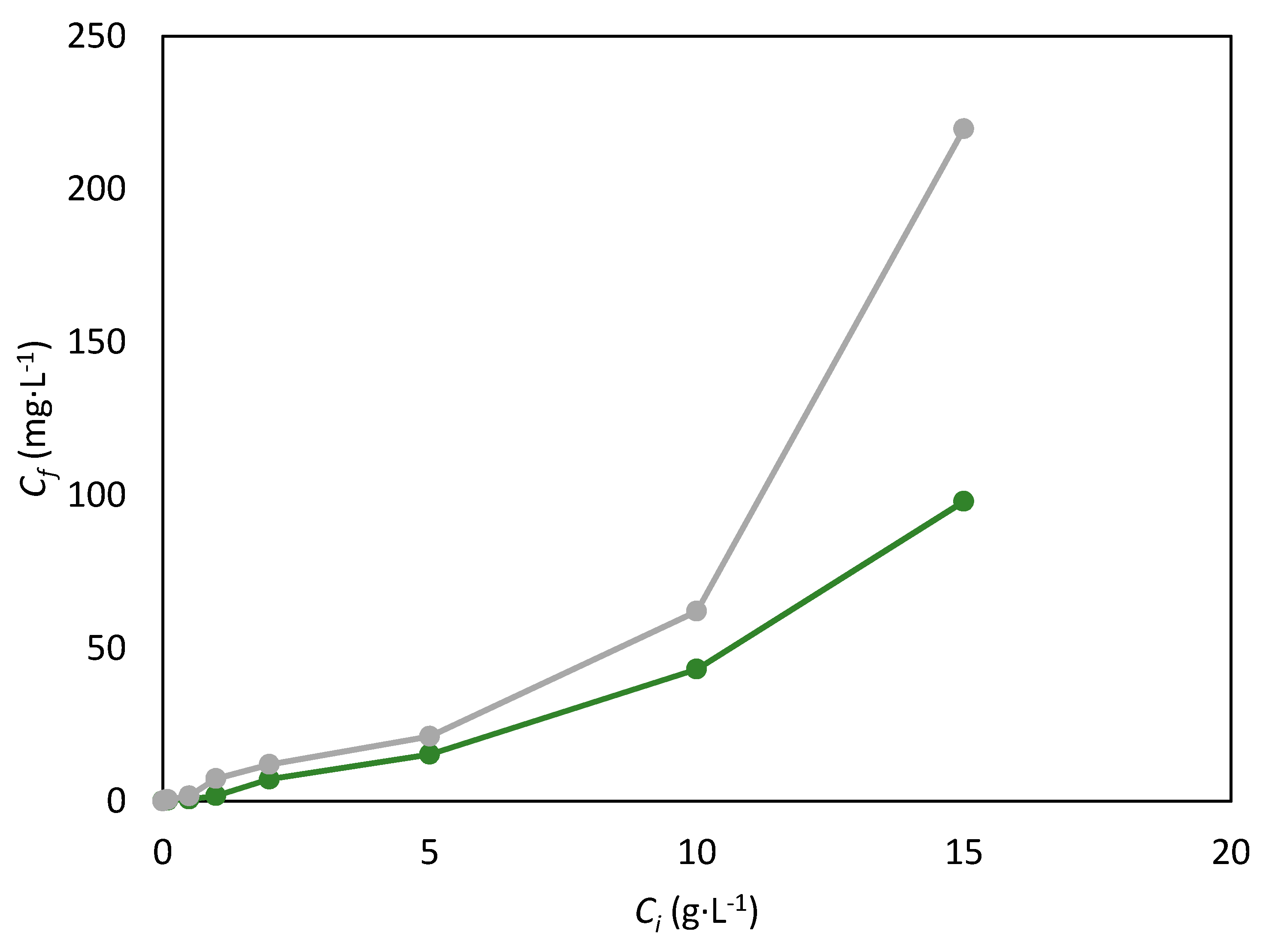 Applsci 13 02009 g003