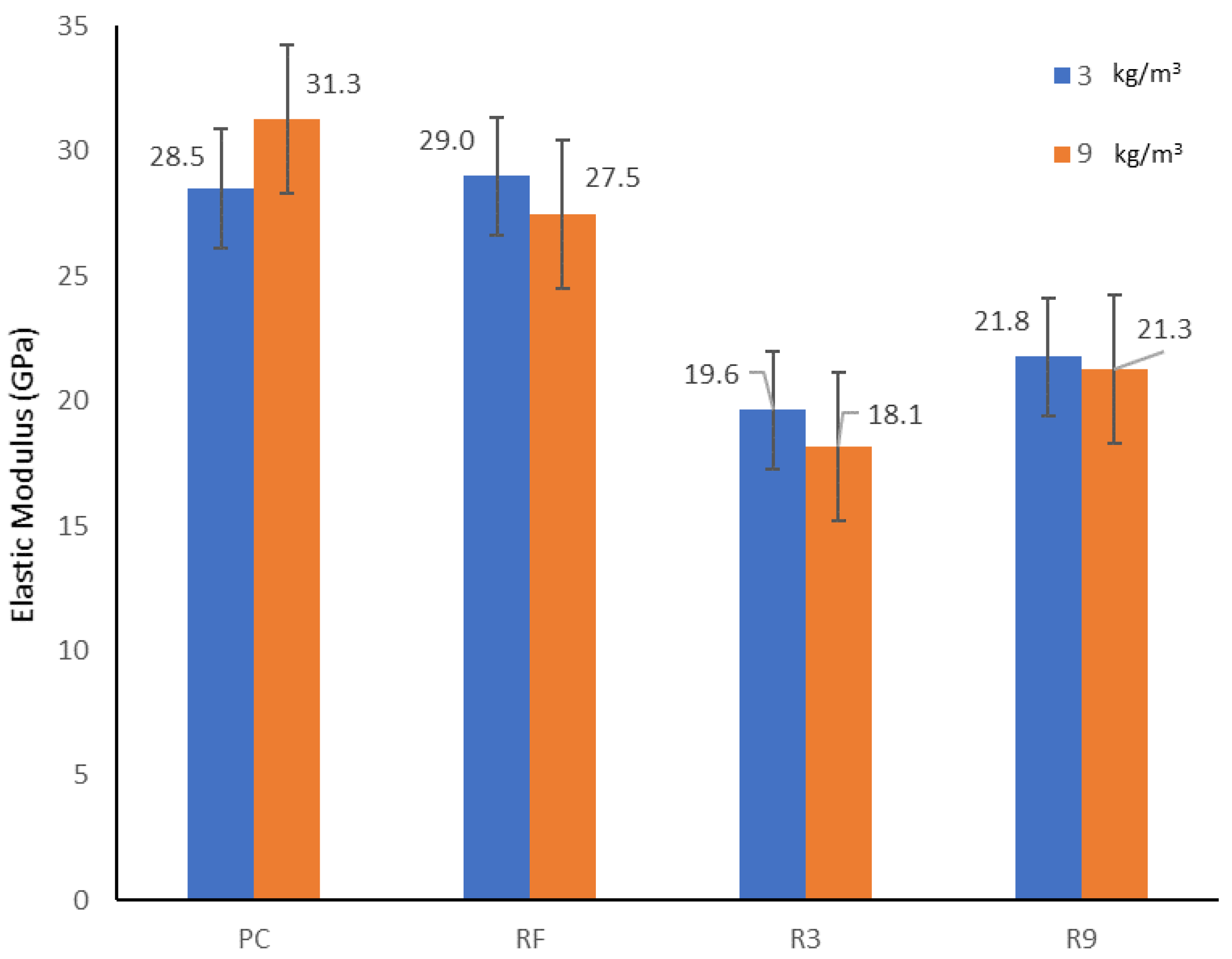 Applsci 13 02029 g008