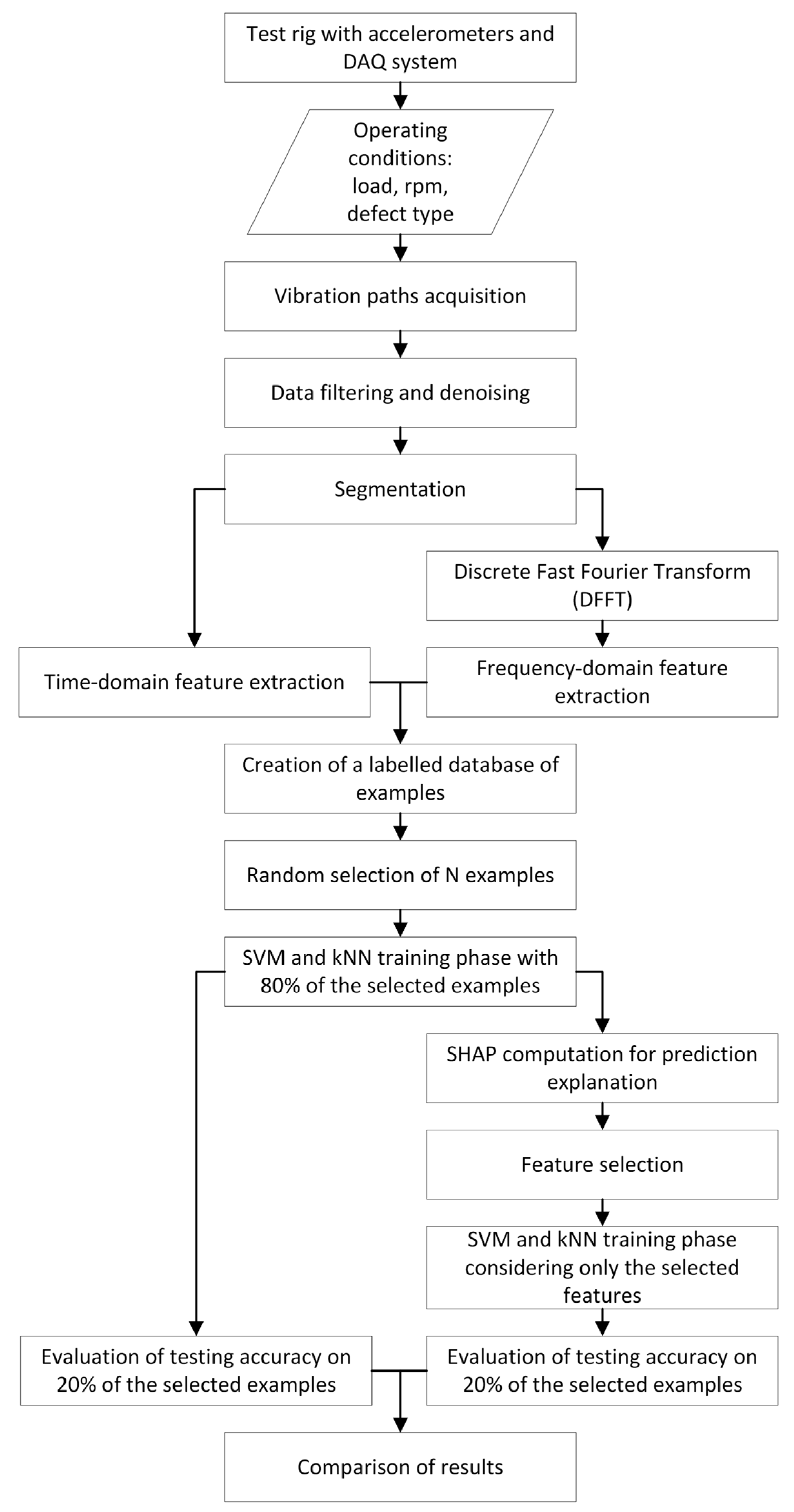 Applsci 13 02038 g004 Applsci 13 02038 g004