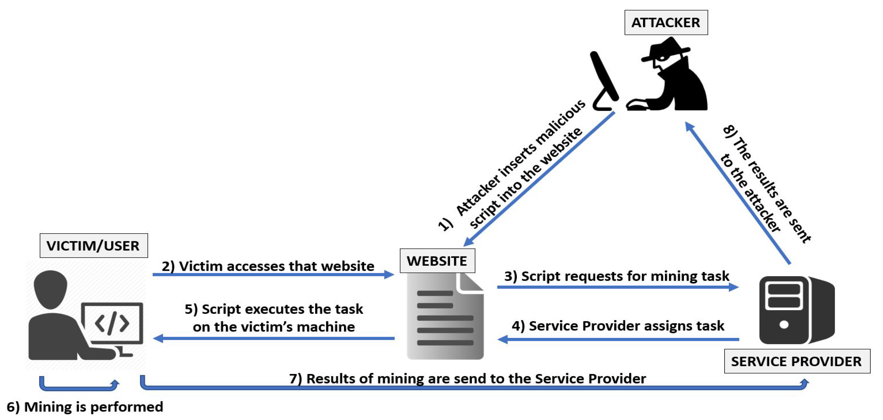 AdBlock and Authedmine.com cryptocurrency miners – AdBlock