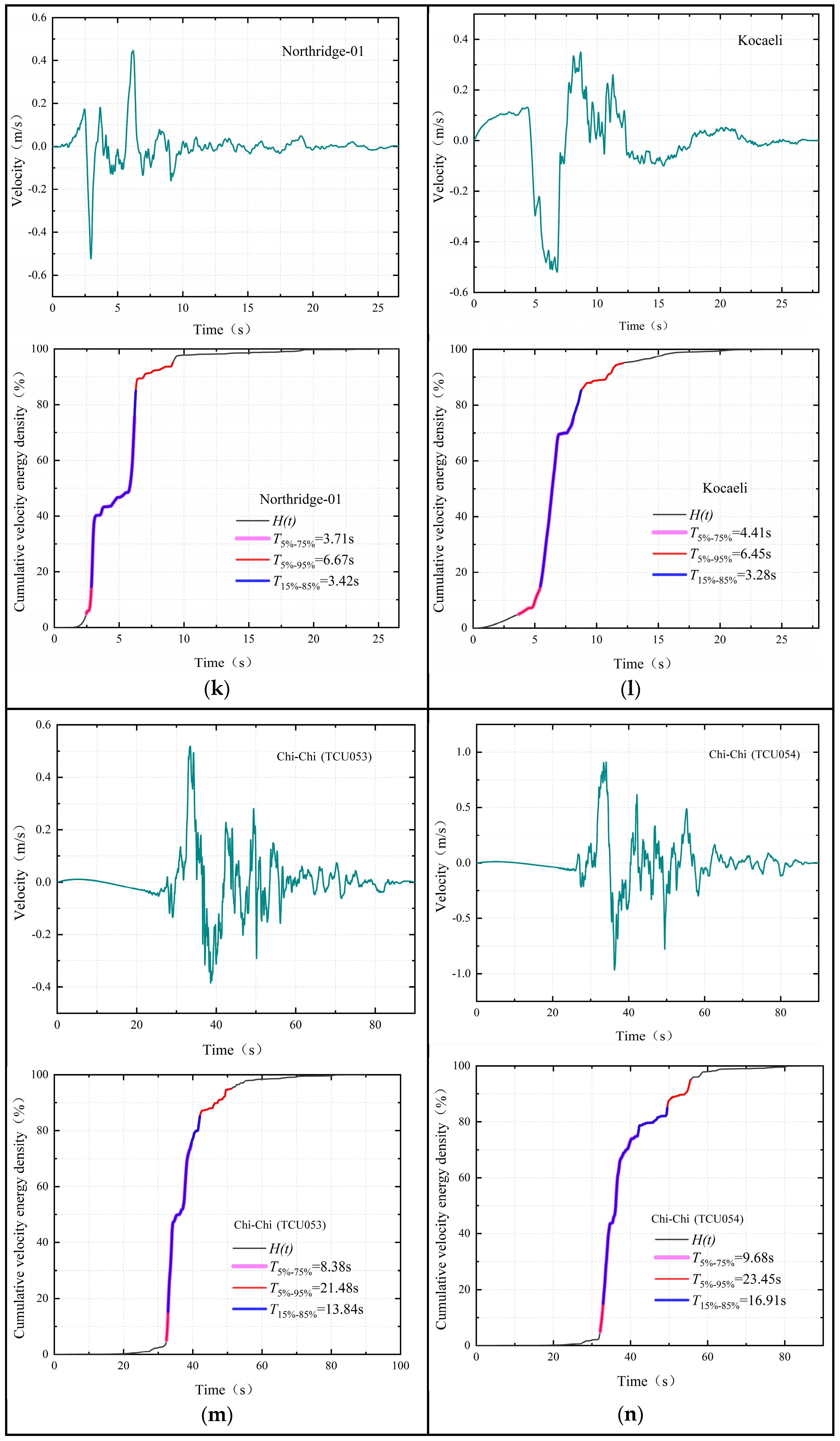 Applsci 13 02041 g002d