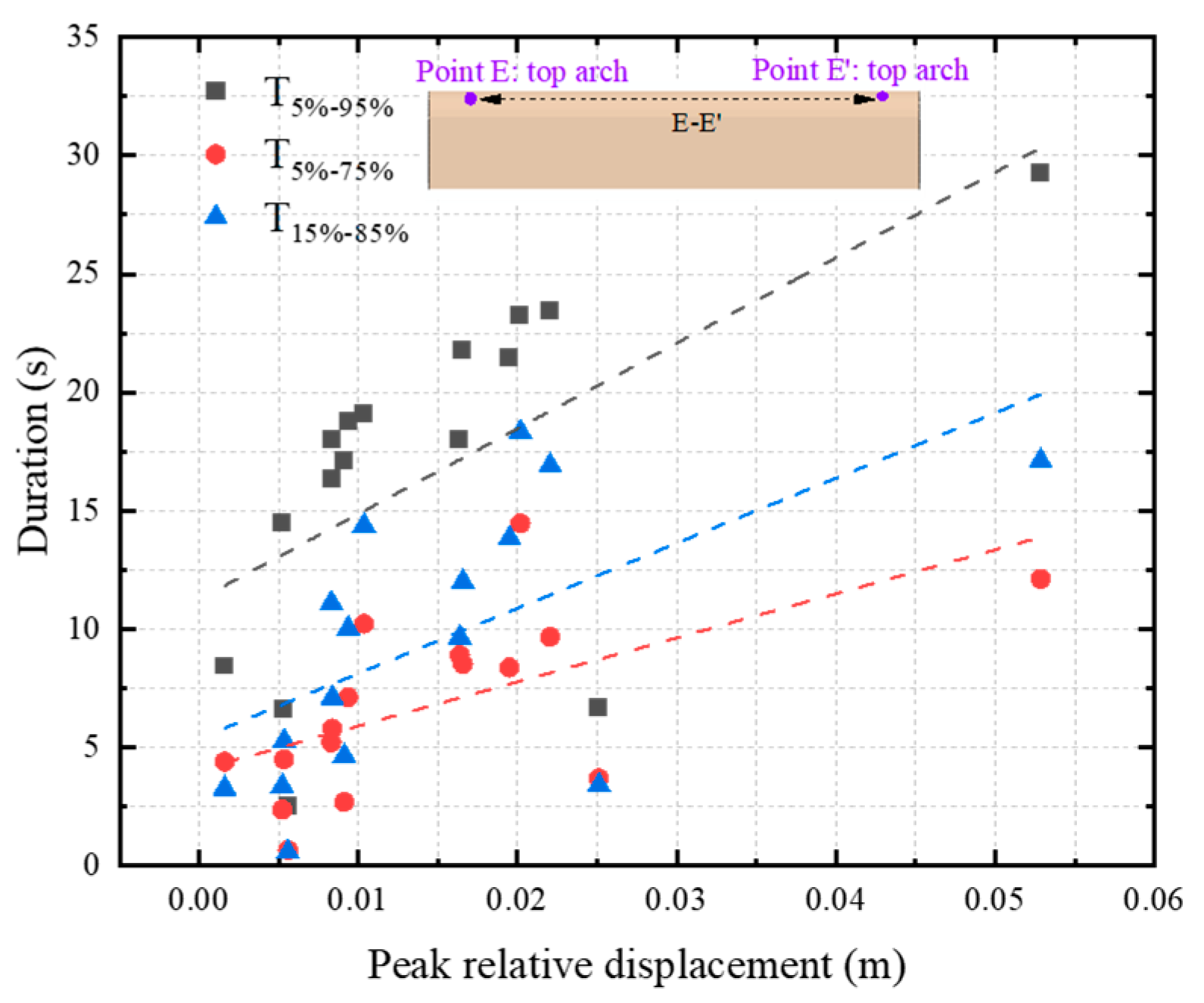 Applsci 13 02041 g007