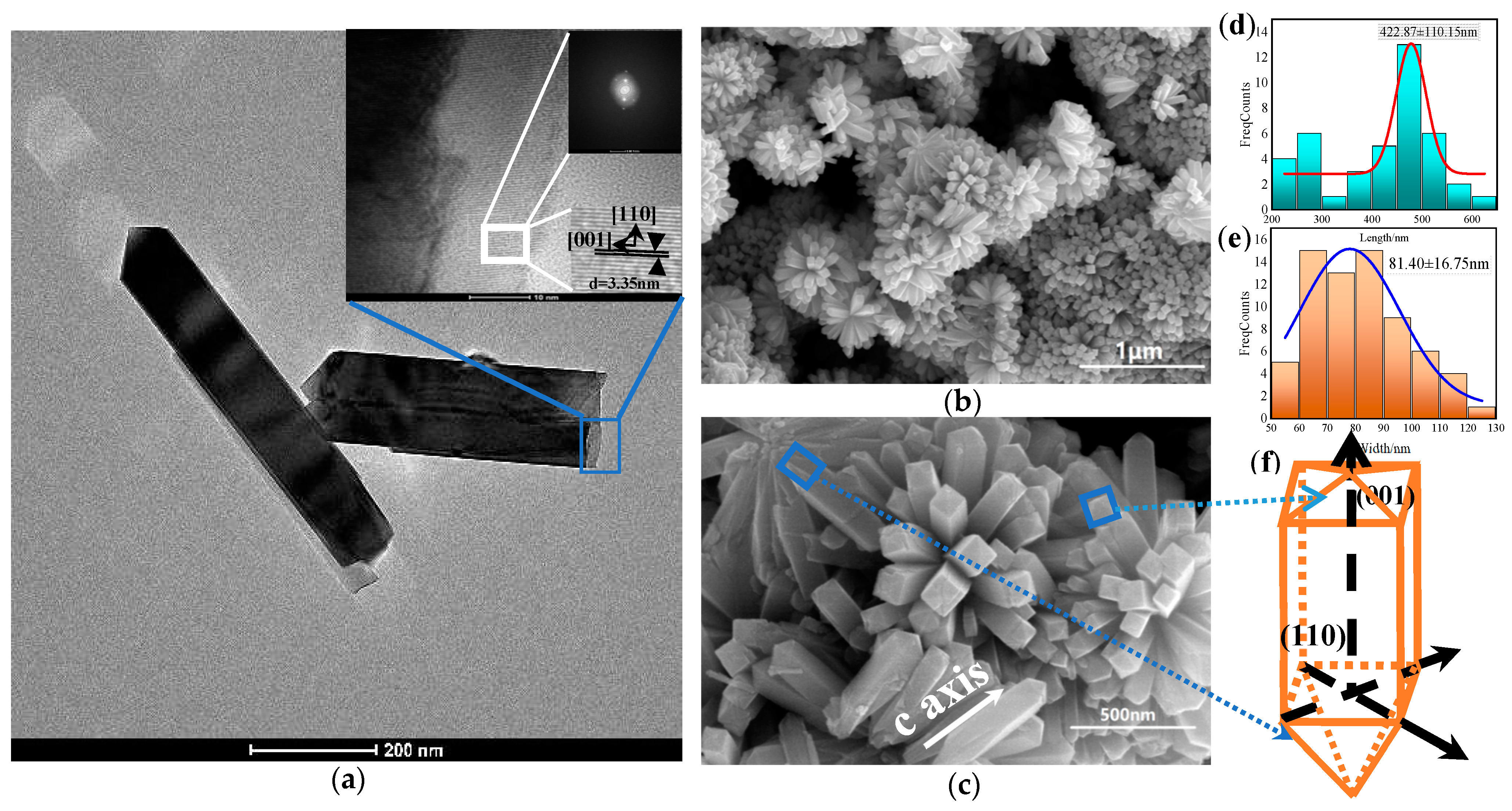Applsci 13 02048 g006