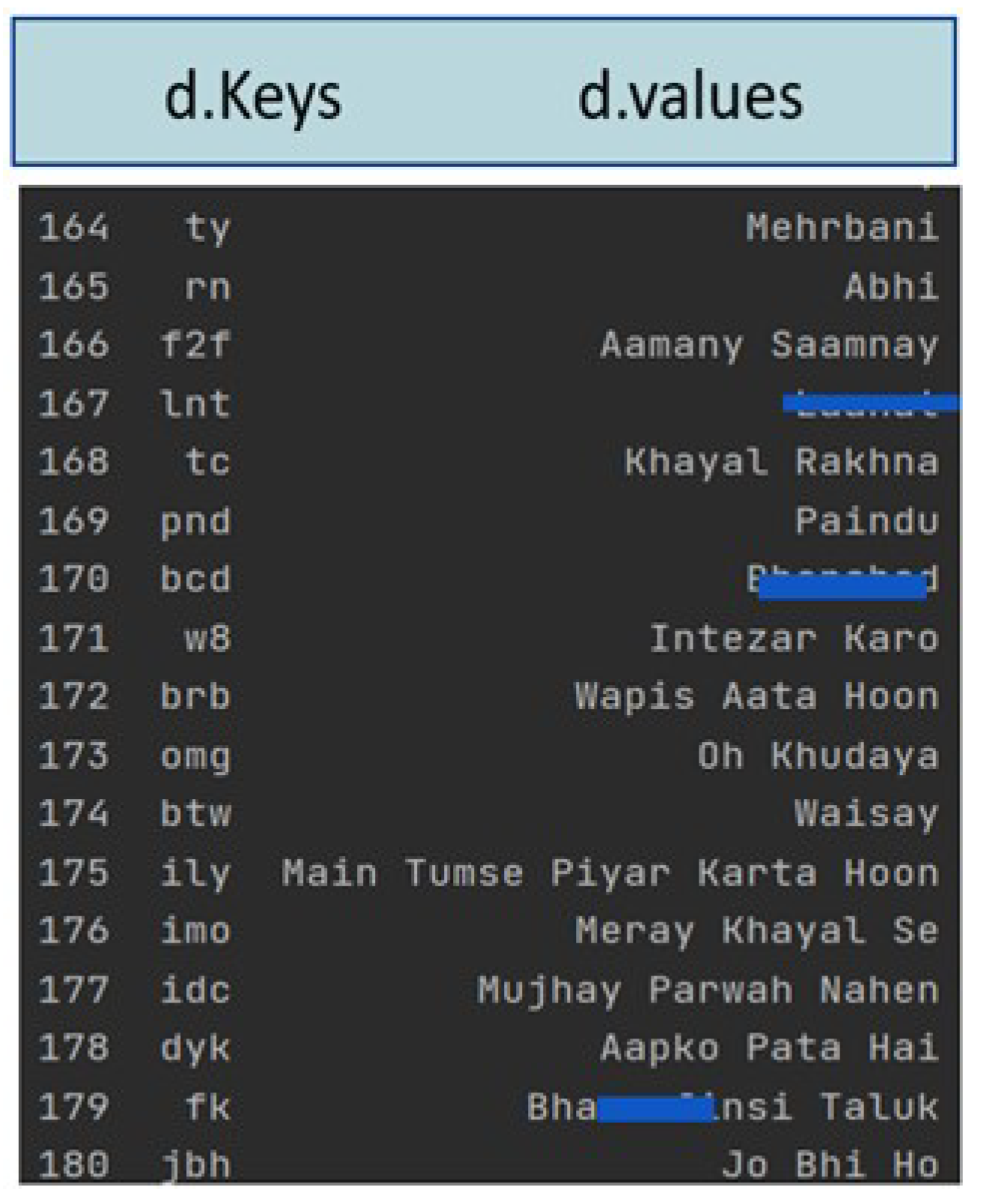 Be Right Back (BRB) Meaning in Hindi/Urdu  Meaning of Be Right Back (BRB)  