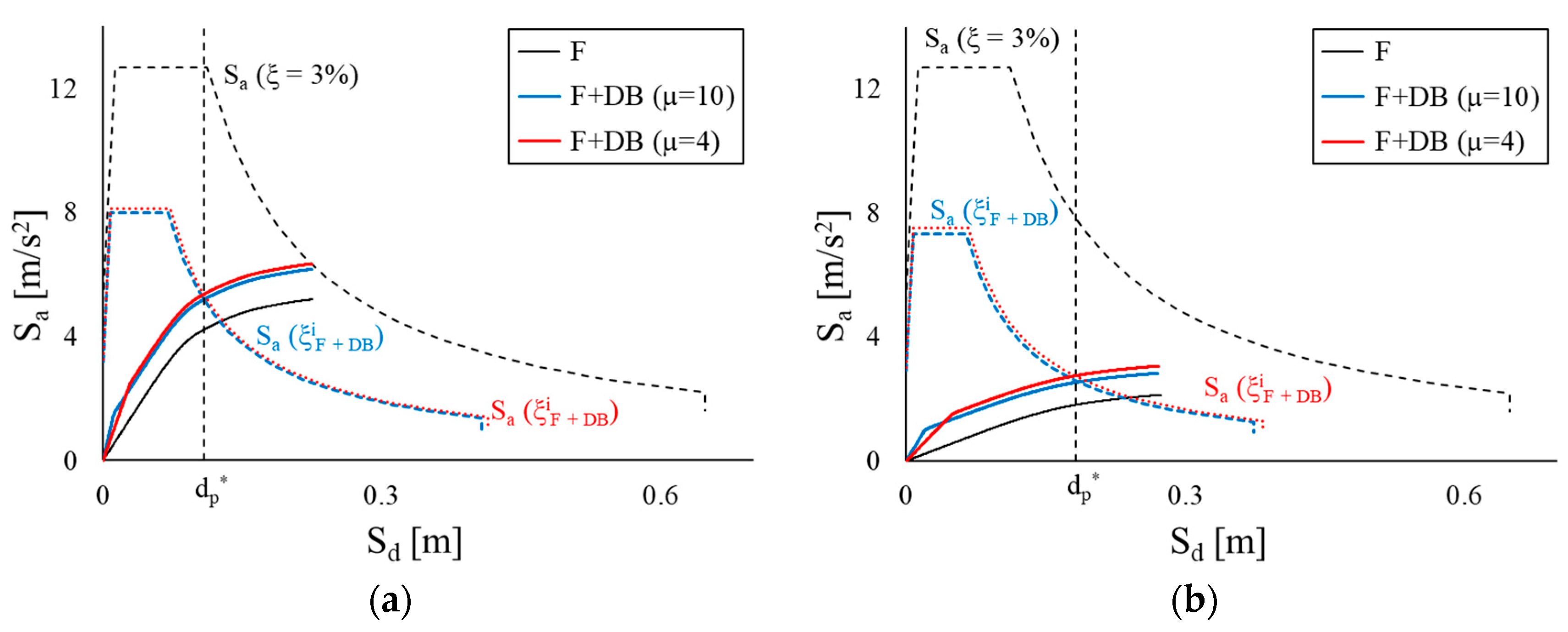 Applsci 13 02063 g011a