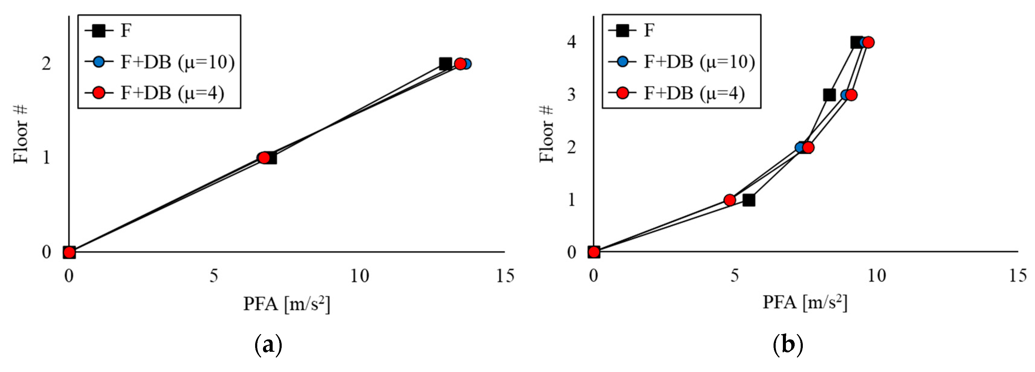 Applsci 13 02063 g013a