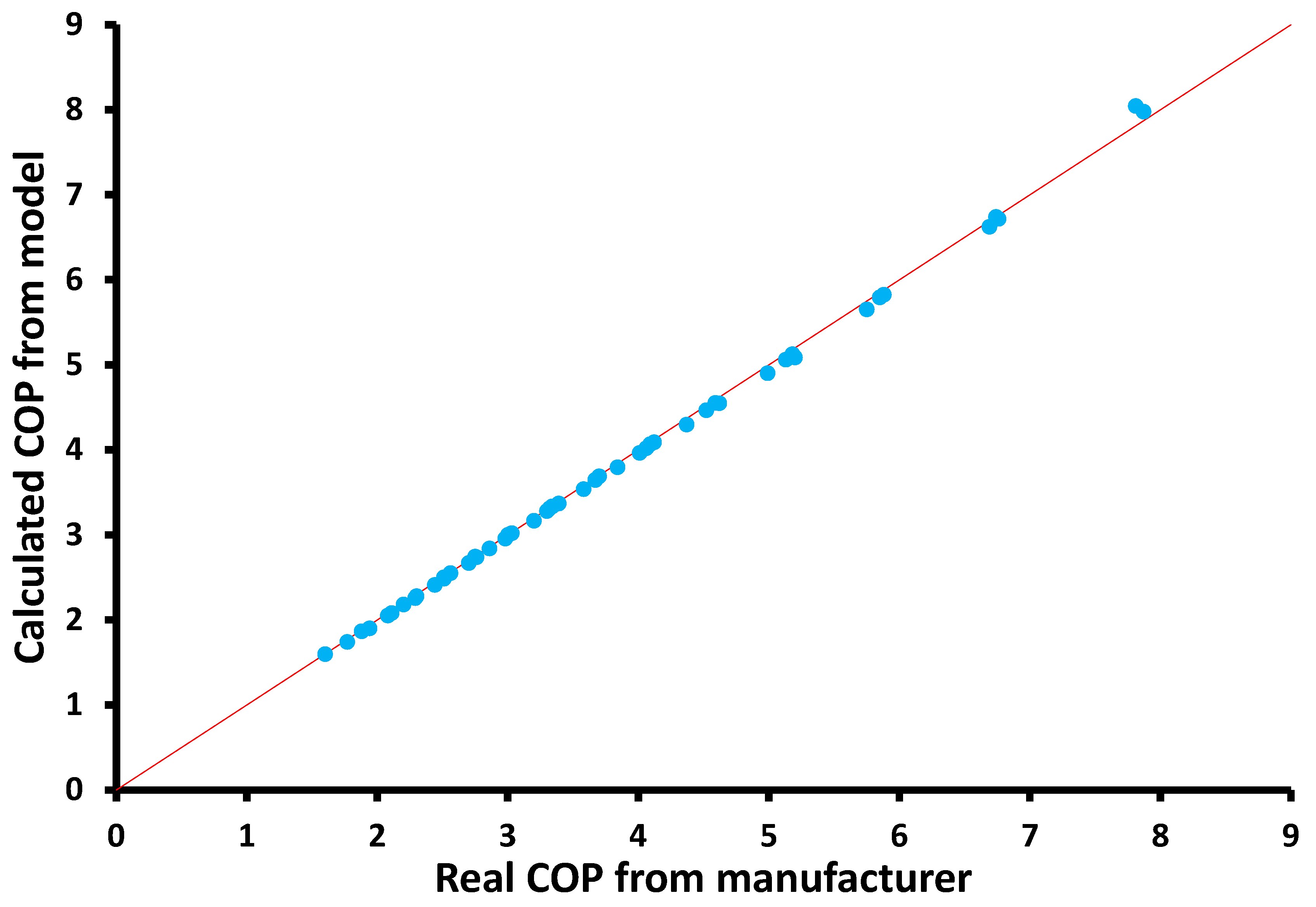 Applsci 13 02072 g004