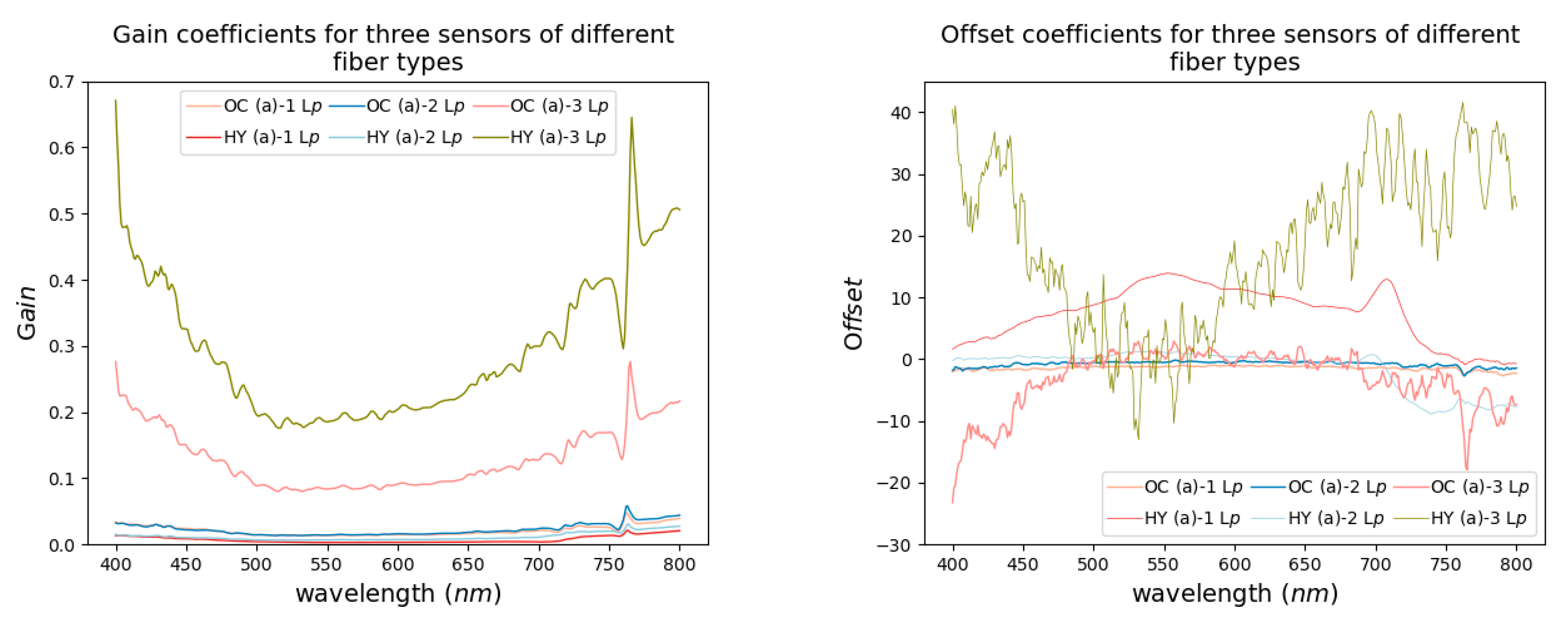Applsci 13 02117 g004