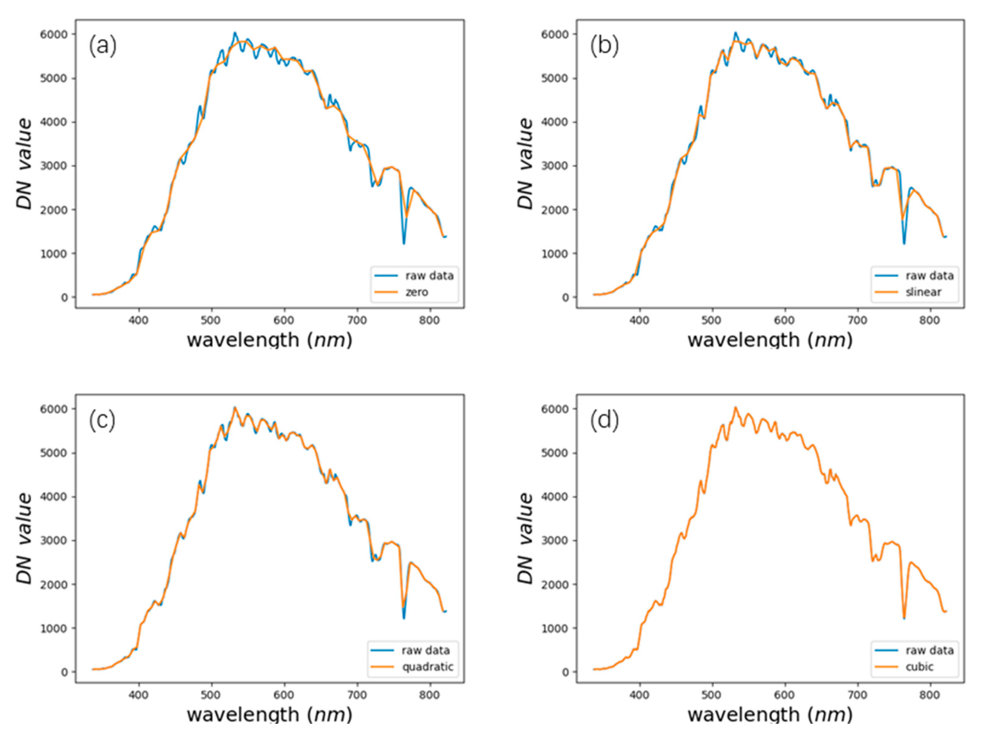 Applsci 13 02117 g0a2